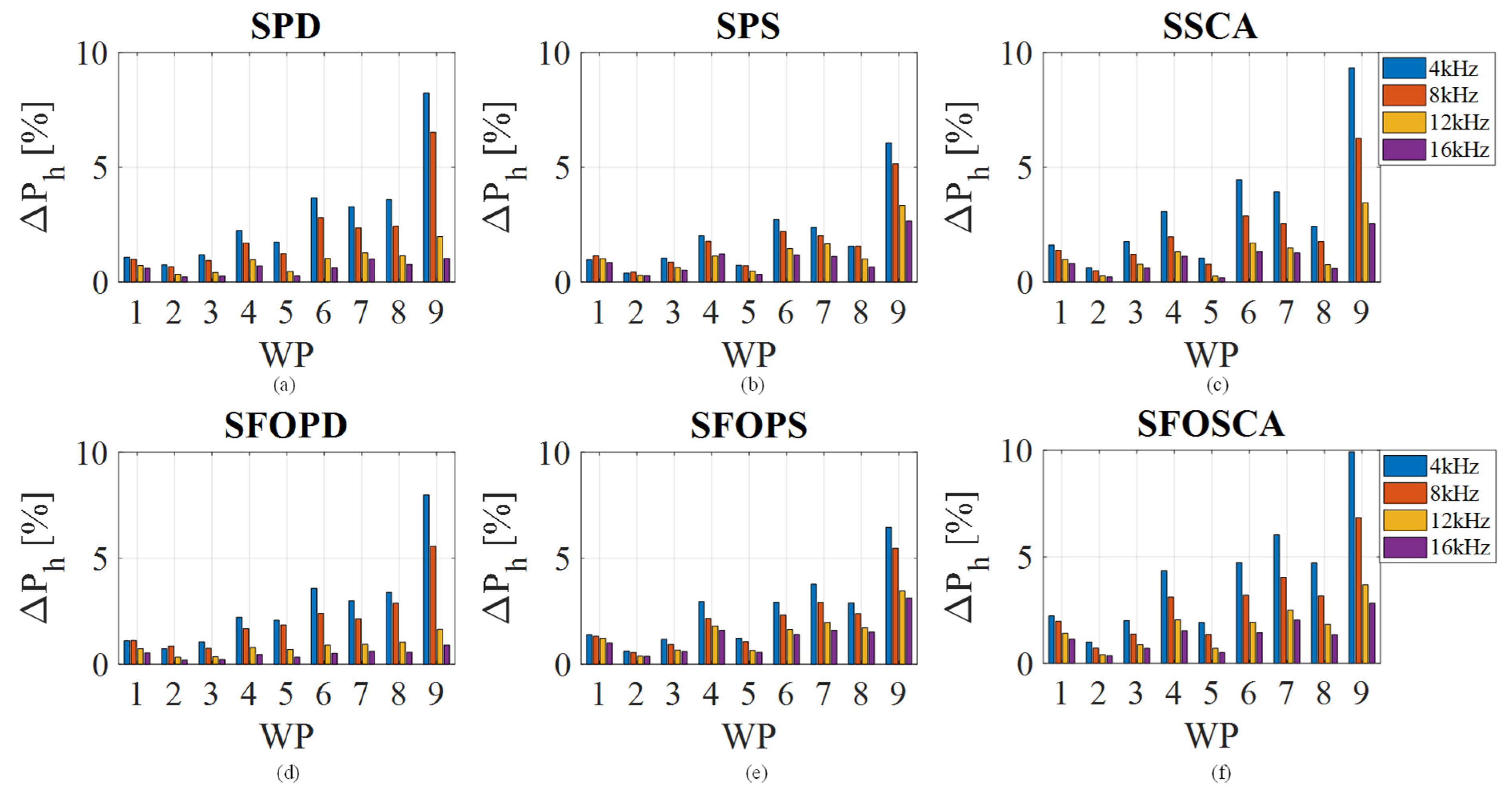 Energies 18 03911 g016