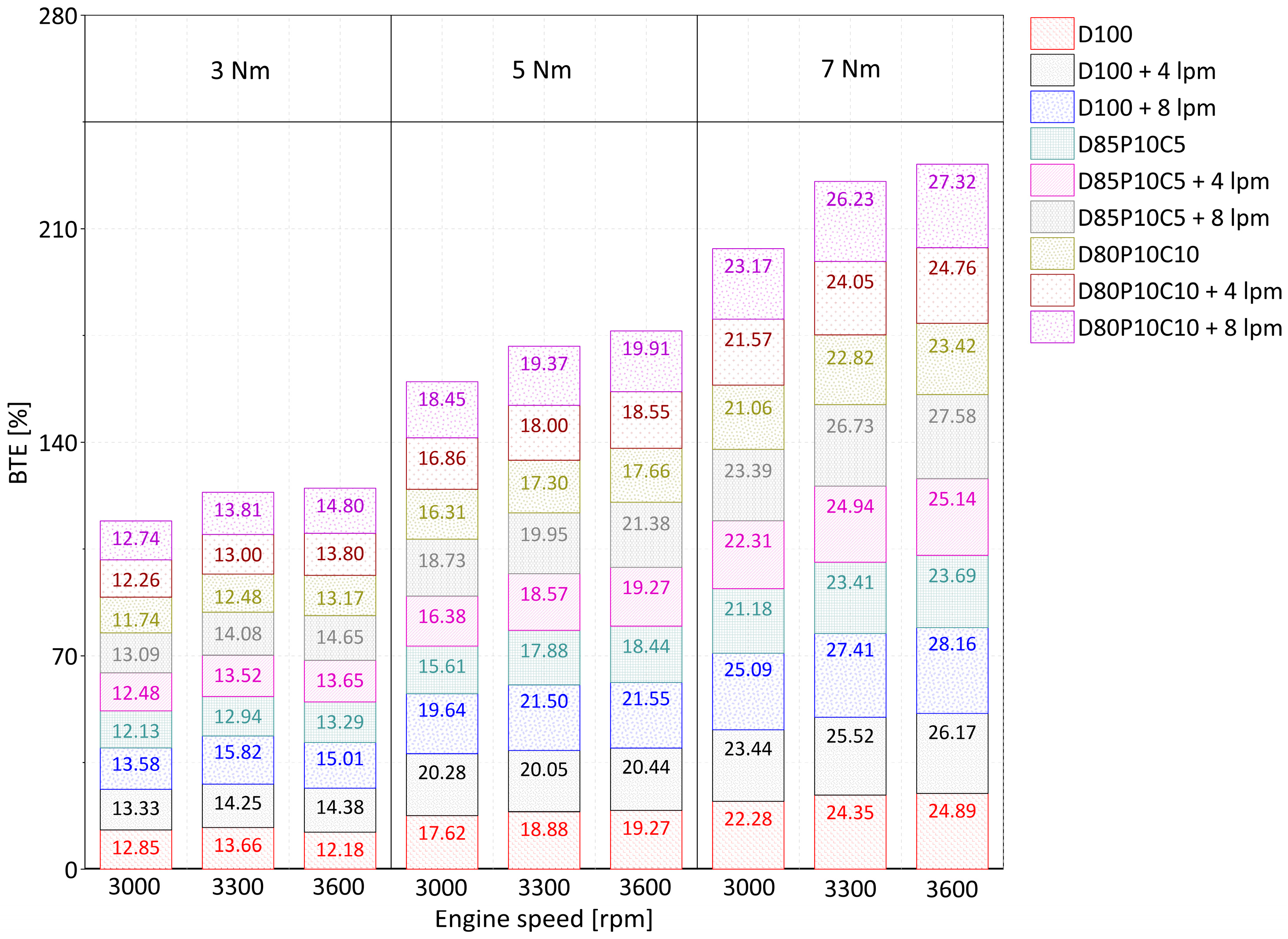Energies 18 03914 g006