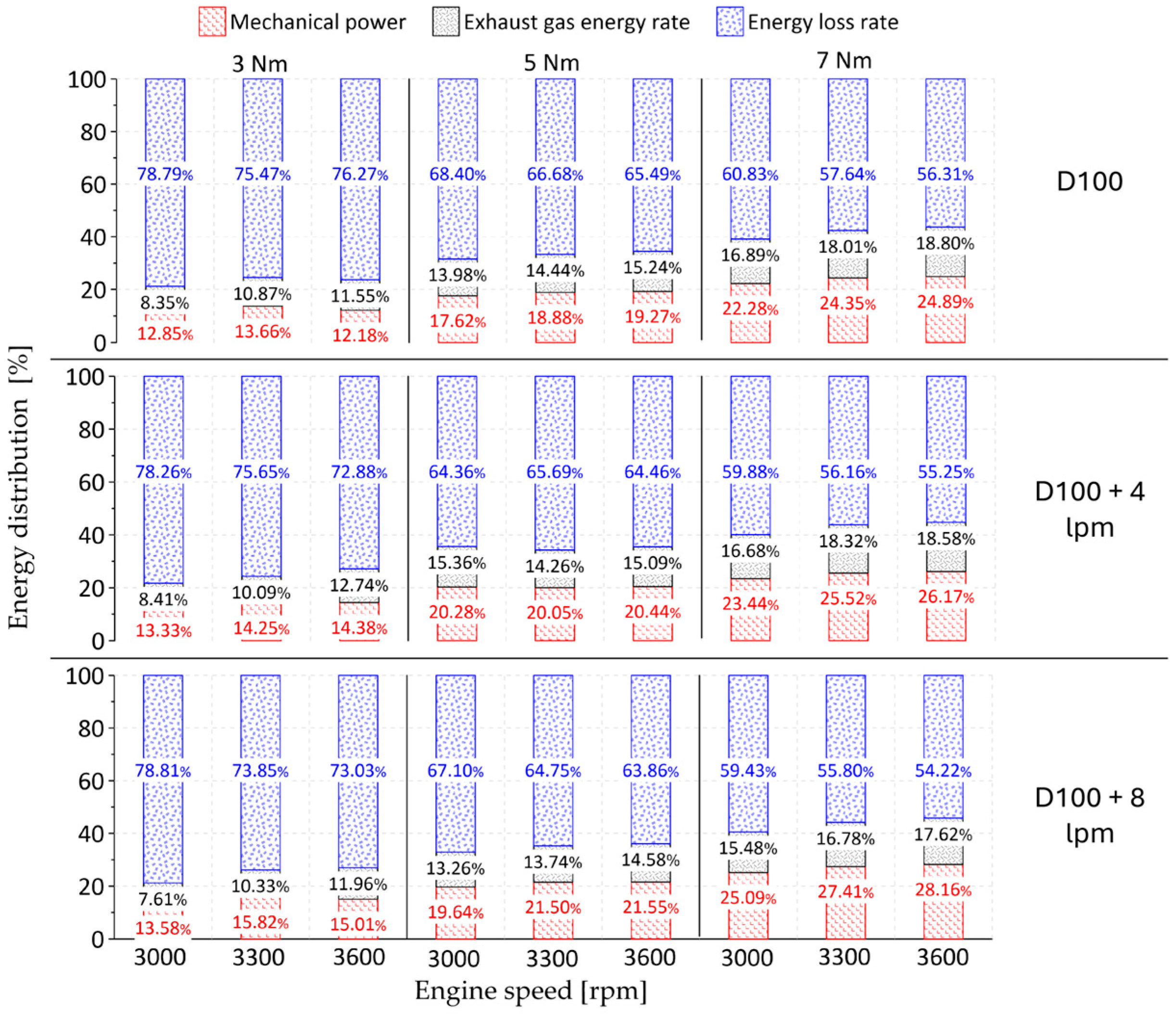 Energies 18 03914 g007