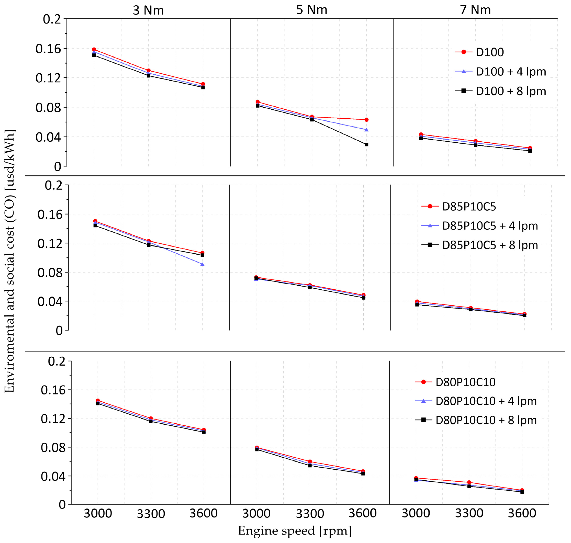 Energies 18 03914 g013