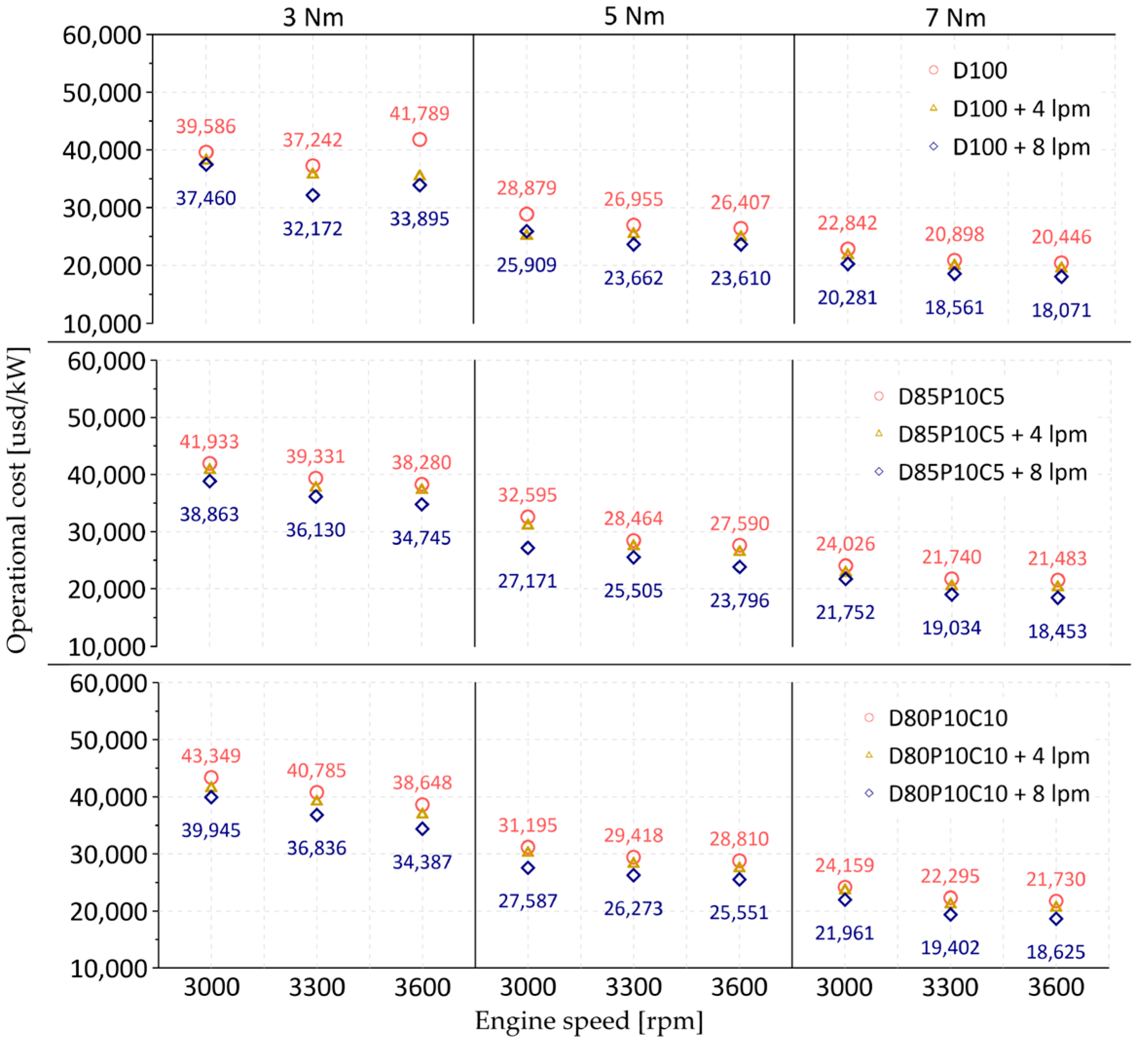 Energies 18 03914 g017