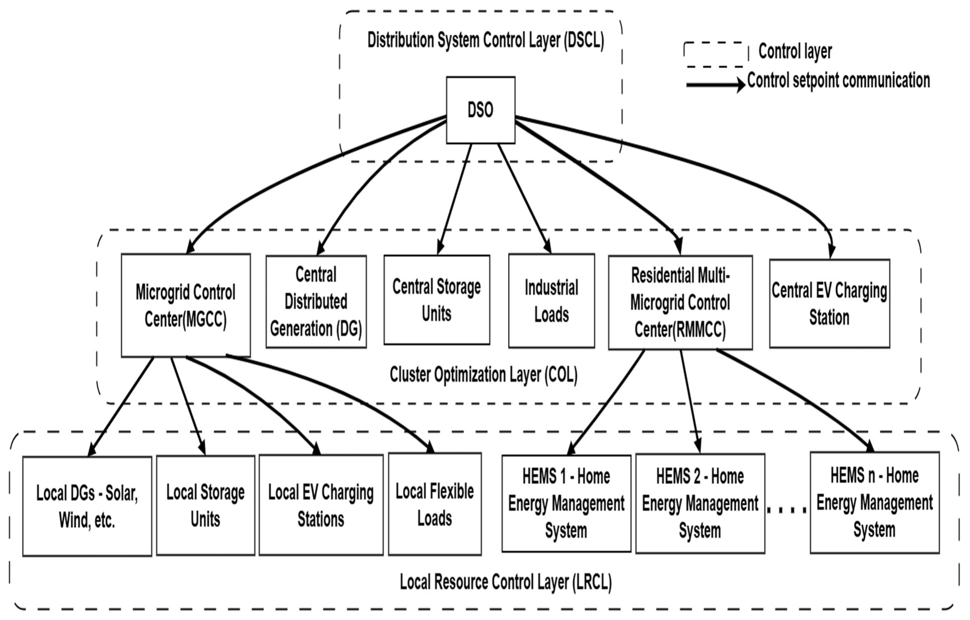 Energies 18 03916 g002