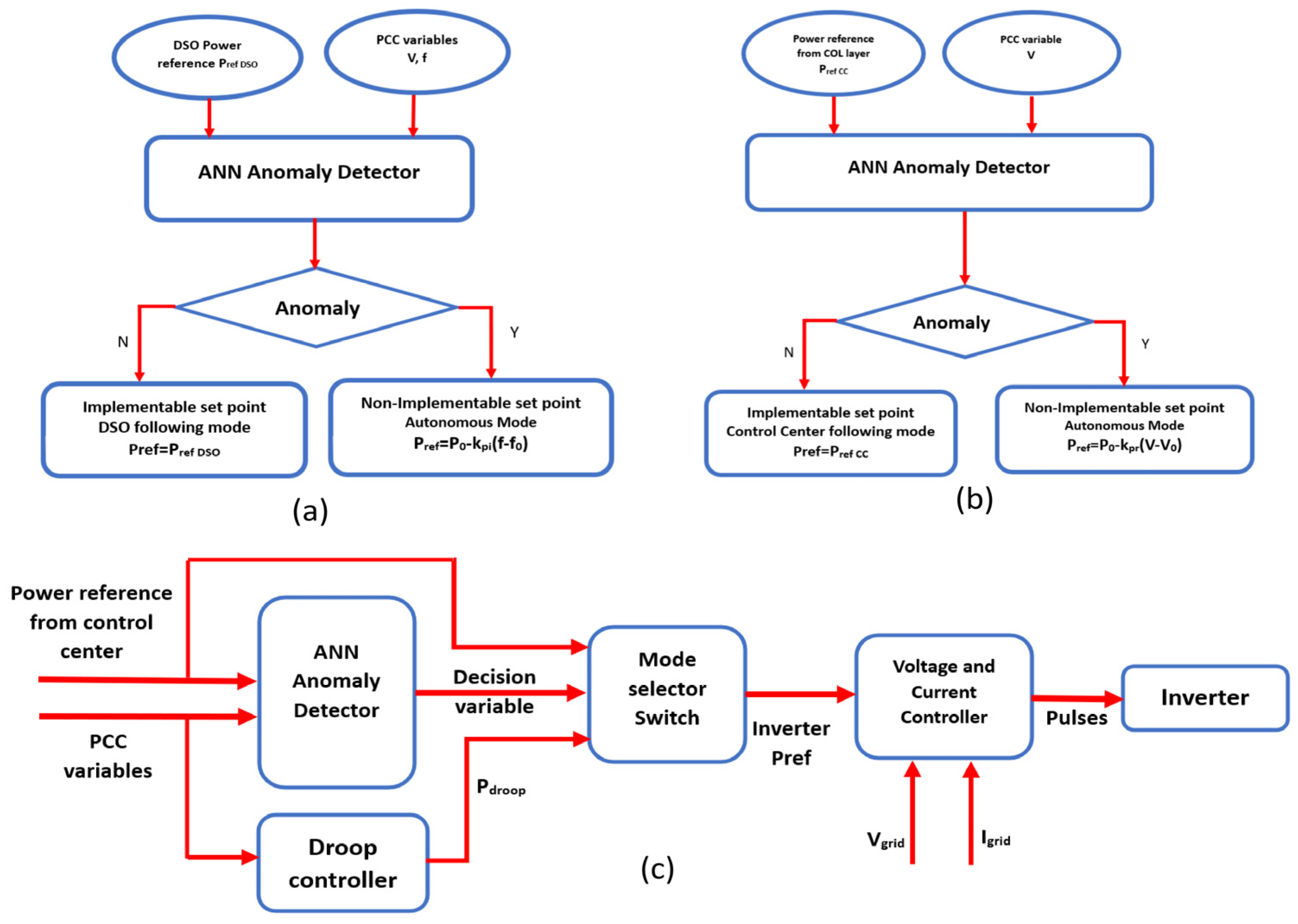 Energies 18 03916 g003