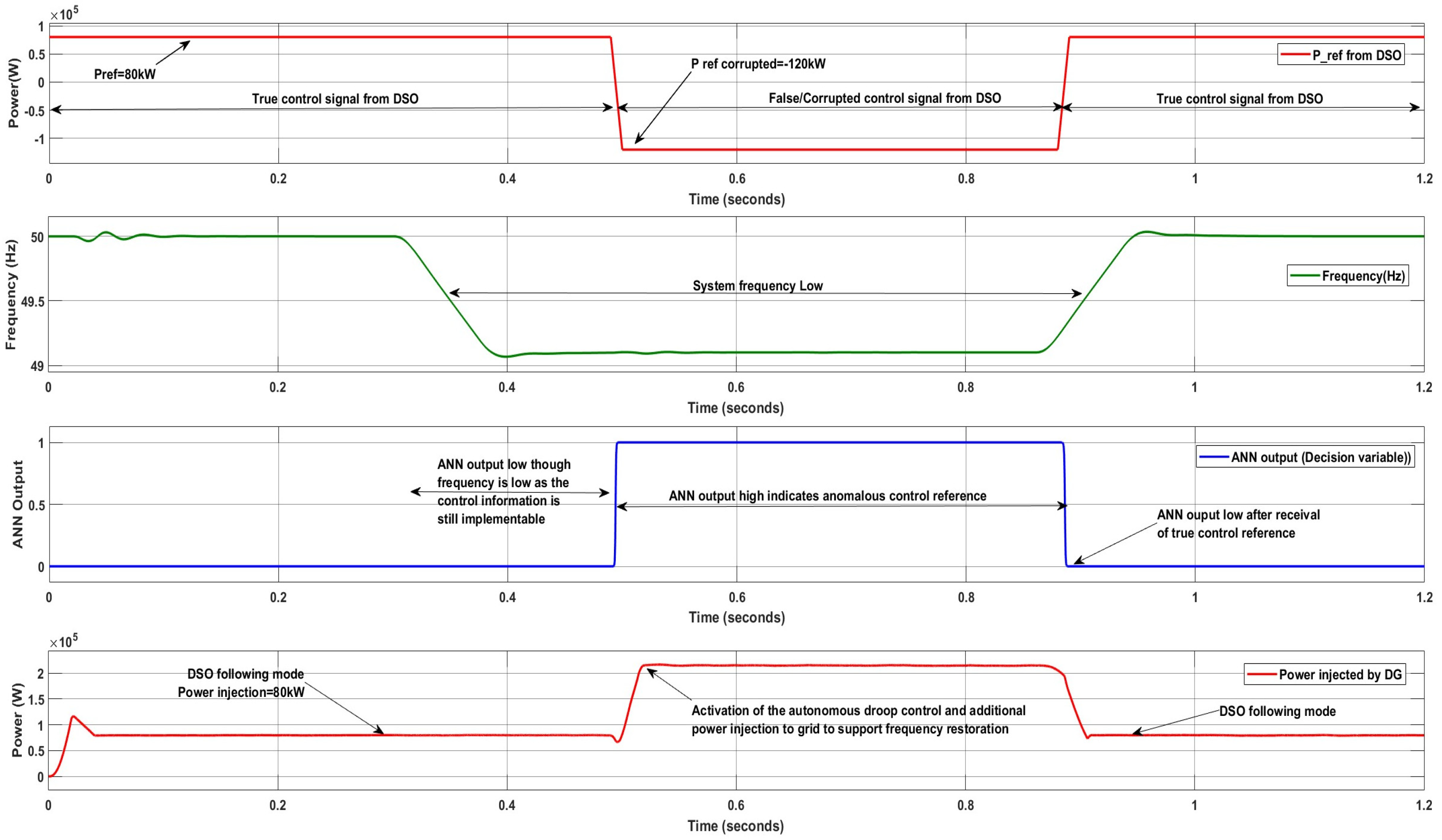 Energies 18 03916 g006