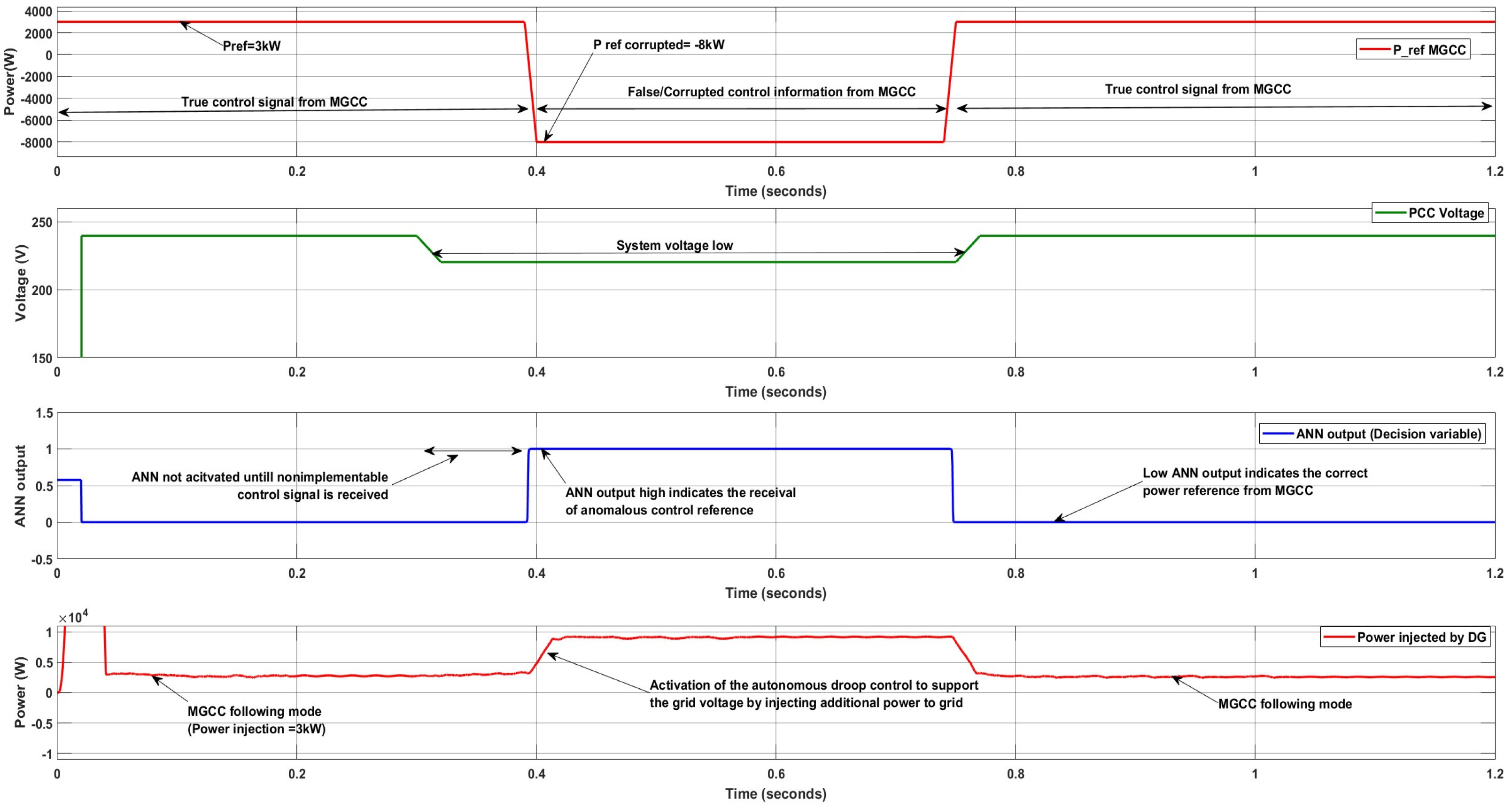 Energies 18 03916 g008