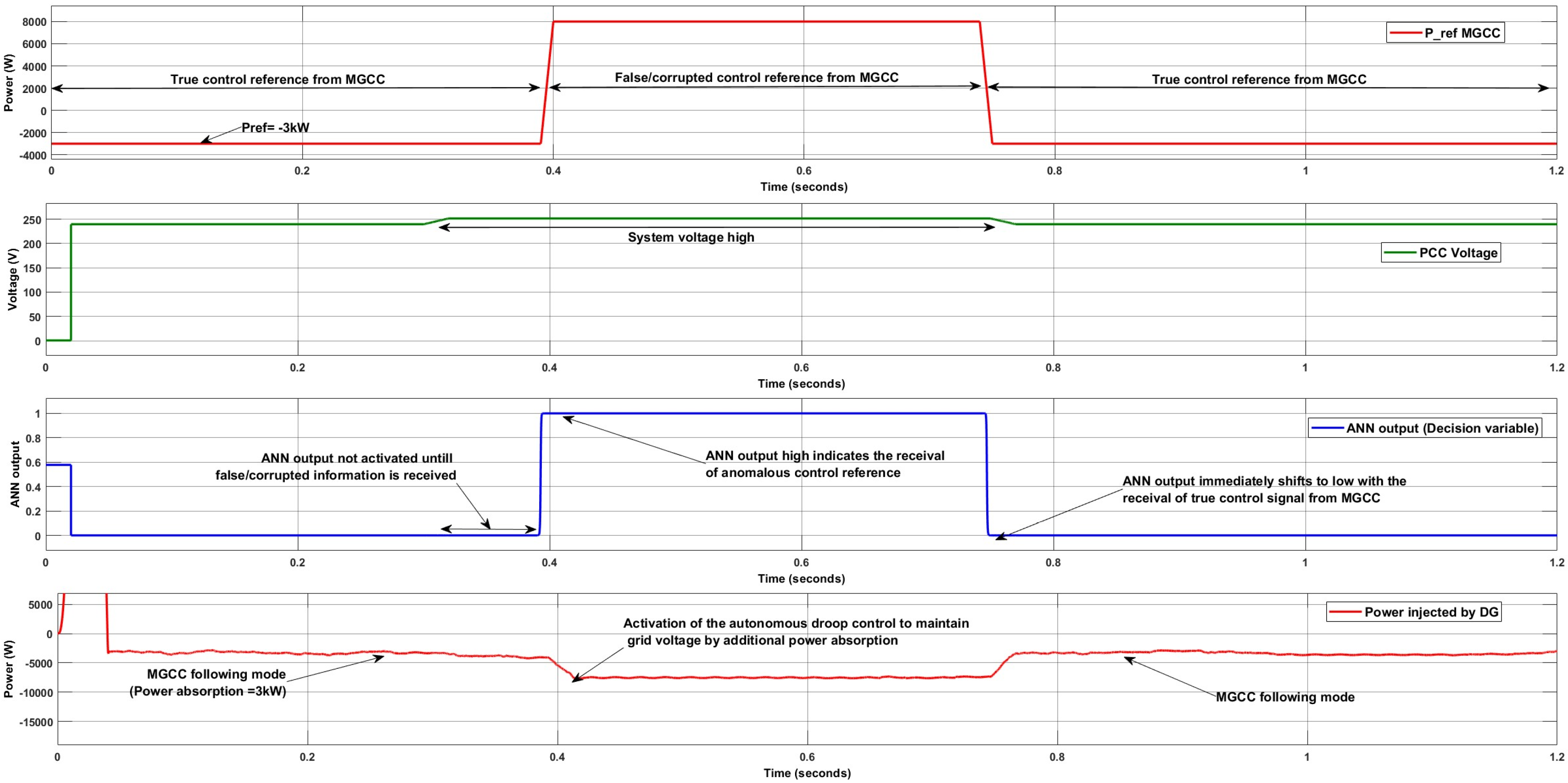 Energies 18 03916 g009