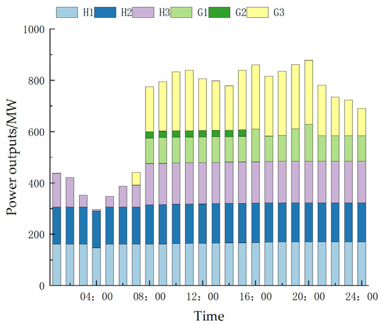Energies 18 03917 g003