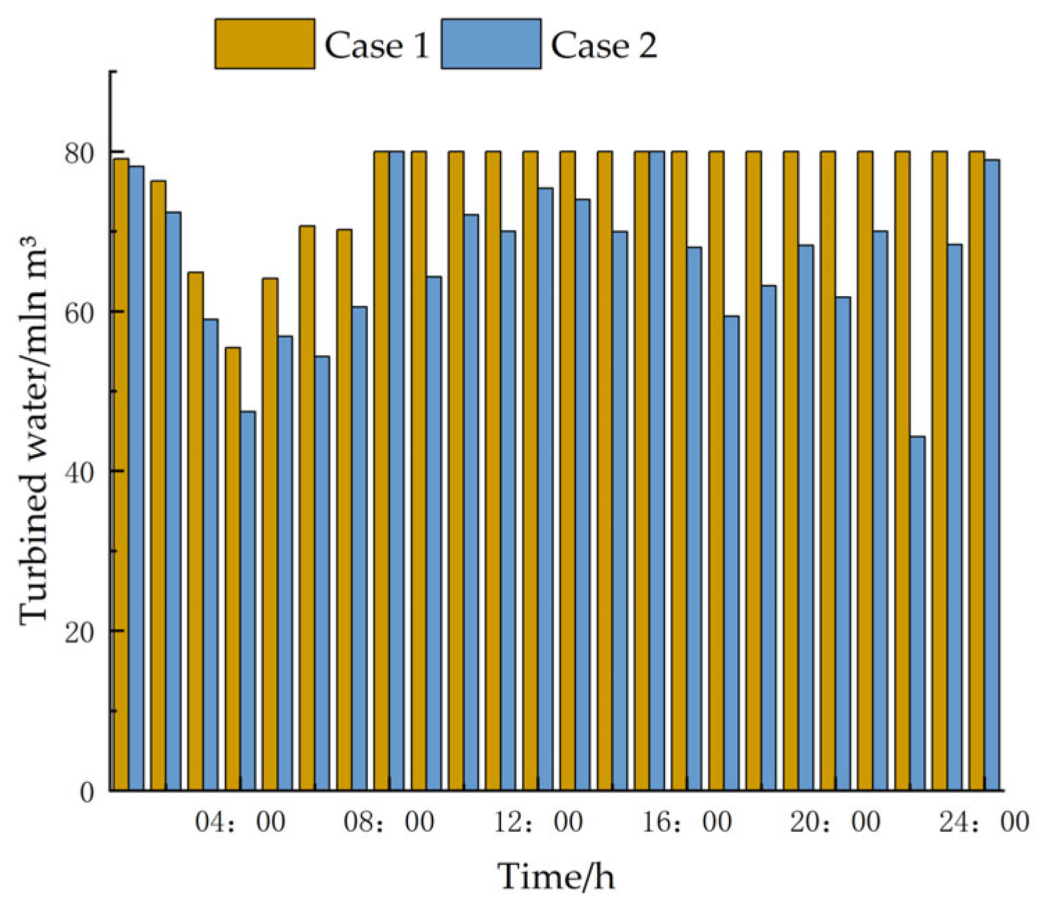 Energies 18 03917 g004