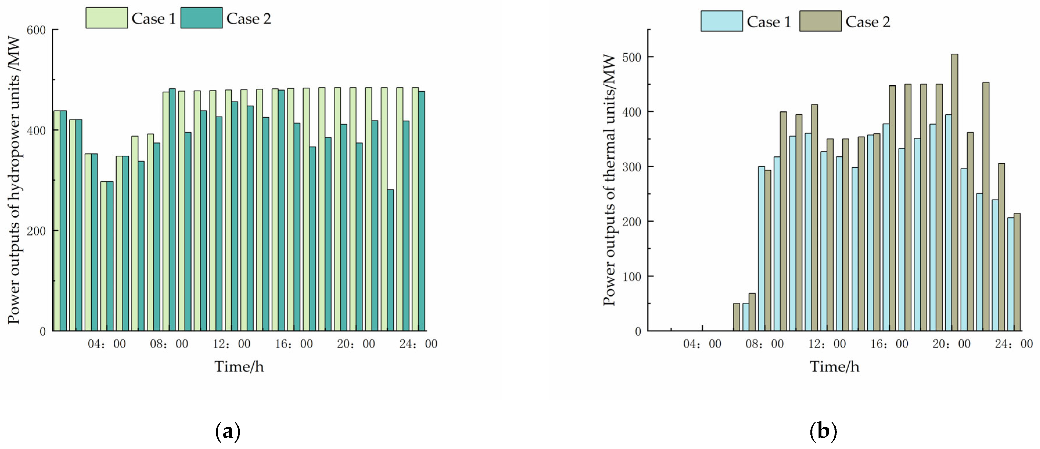 Energies 18 03917 g006