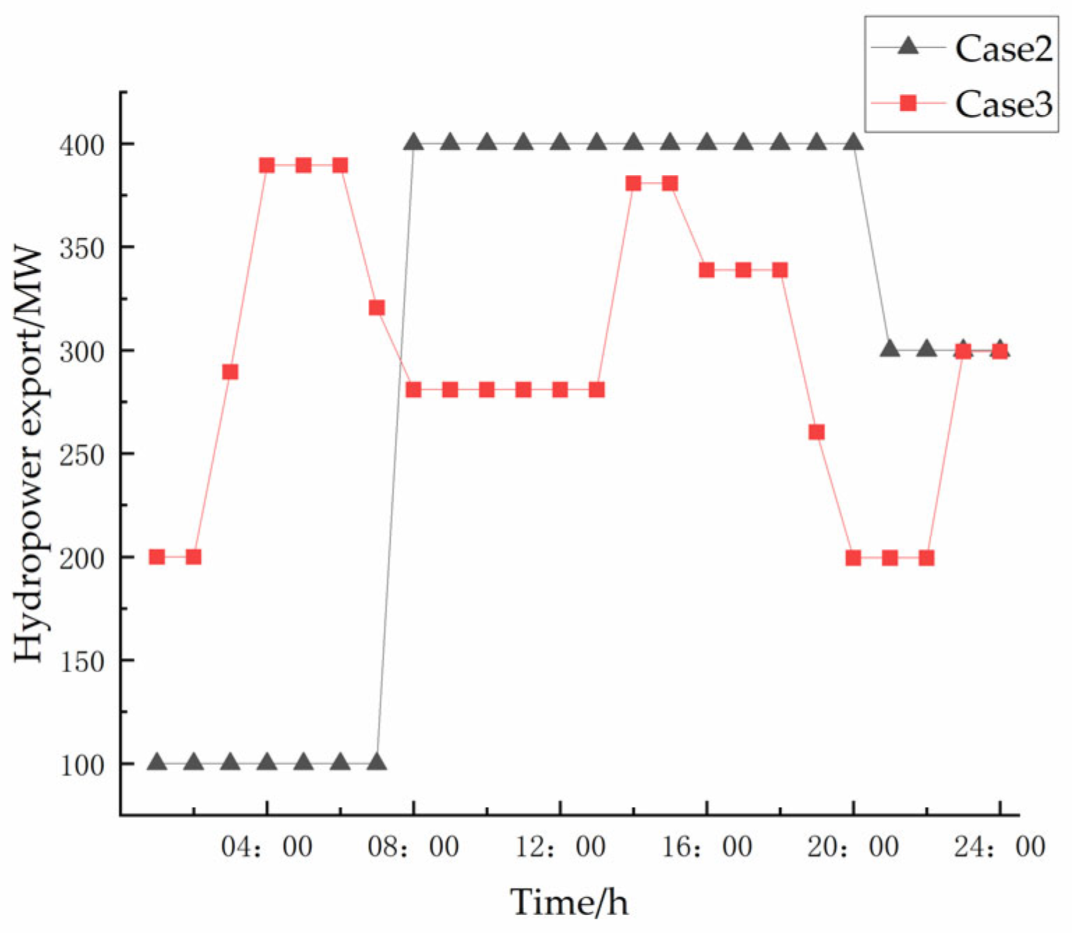 Energies 18 03917 g007