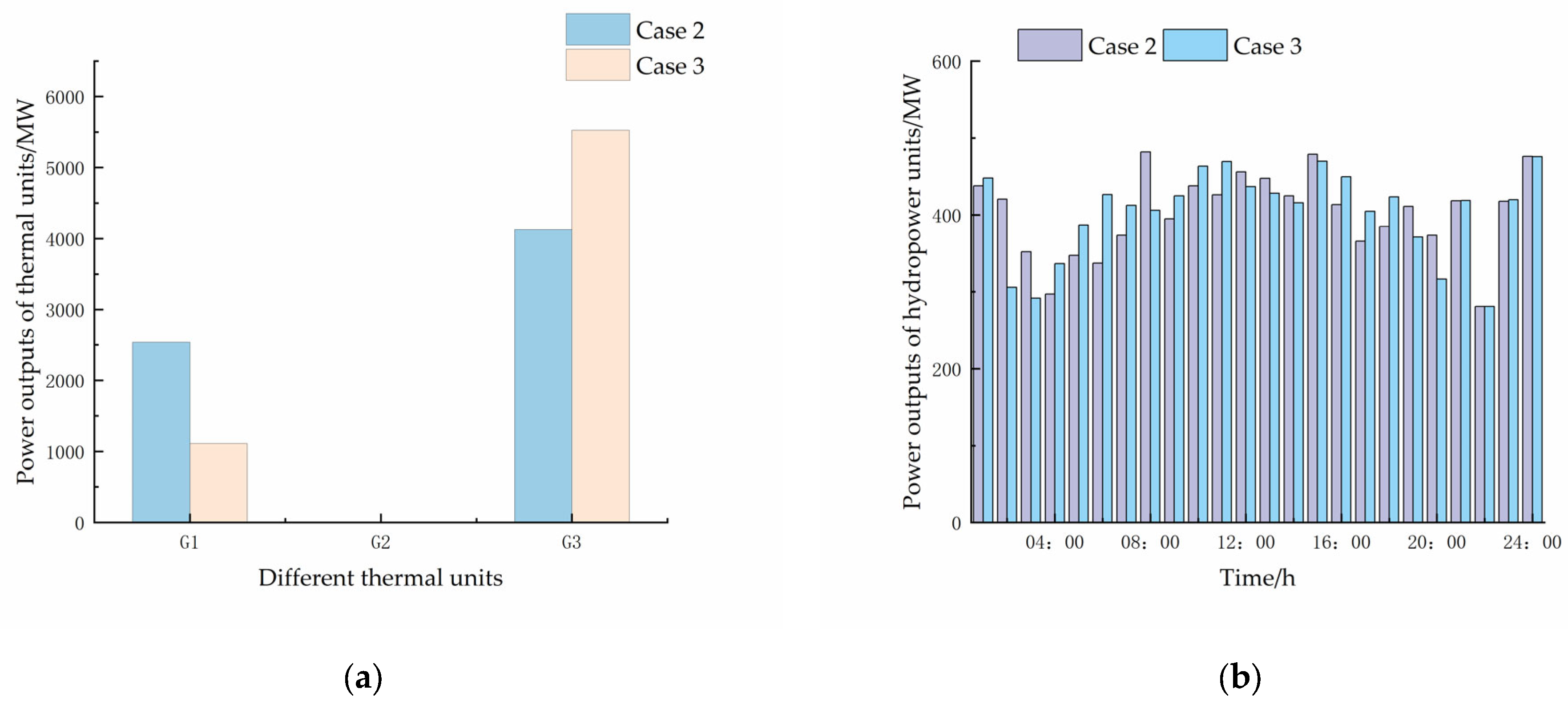 Energies 18 03917 g008