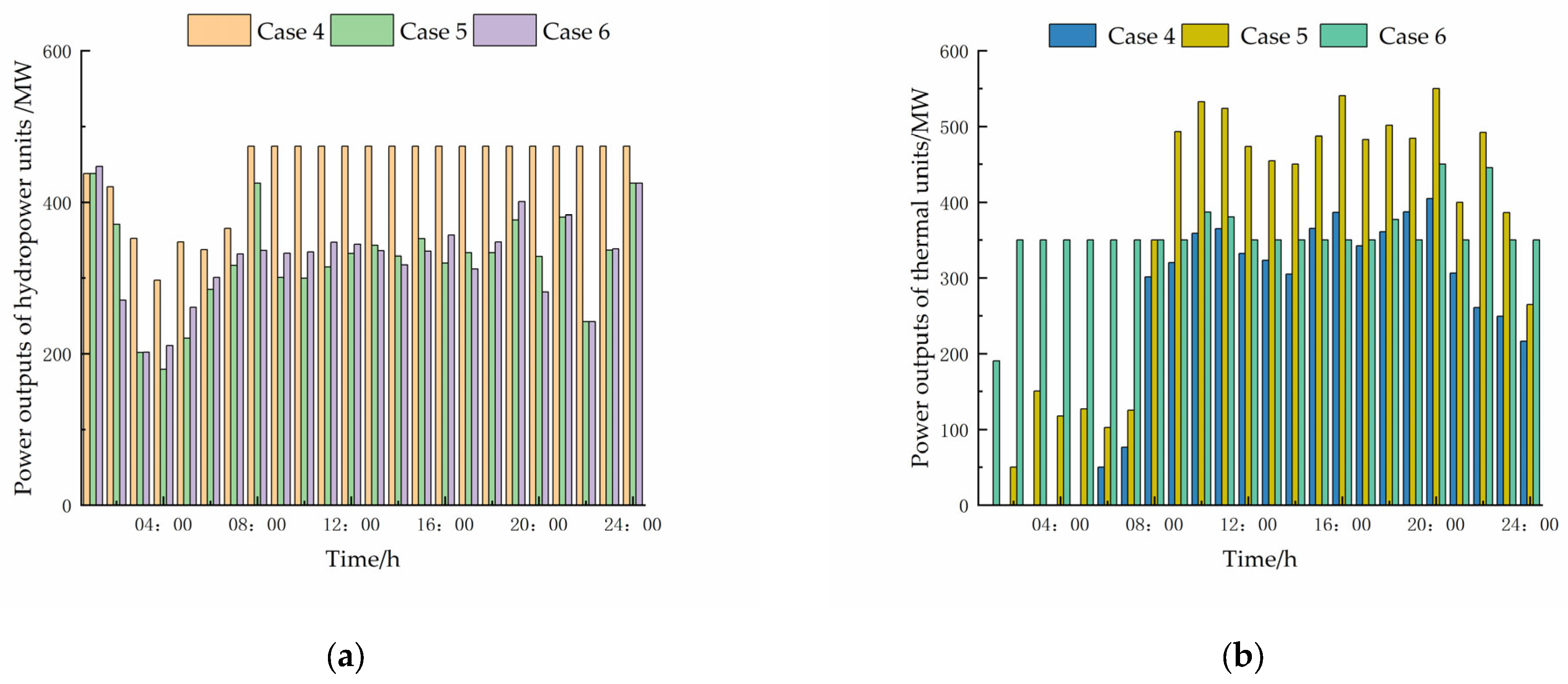 Energies 18 03917 g009