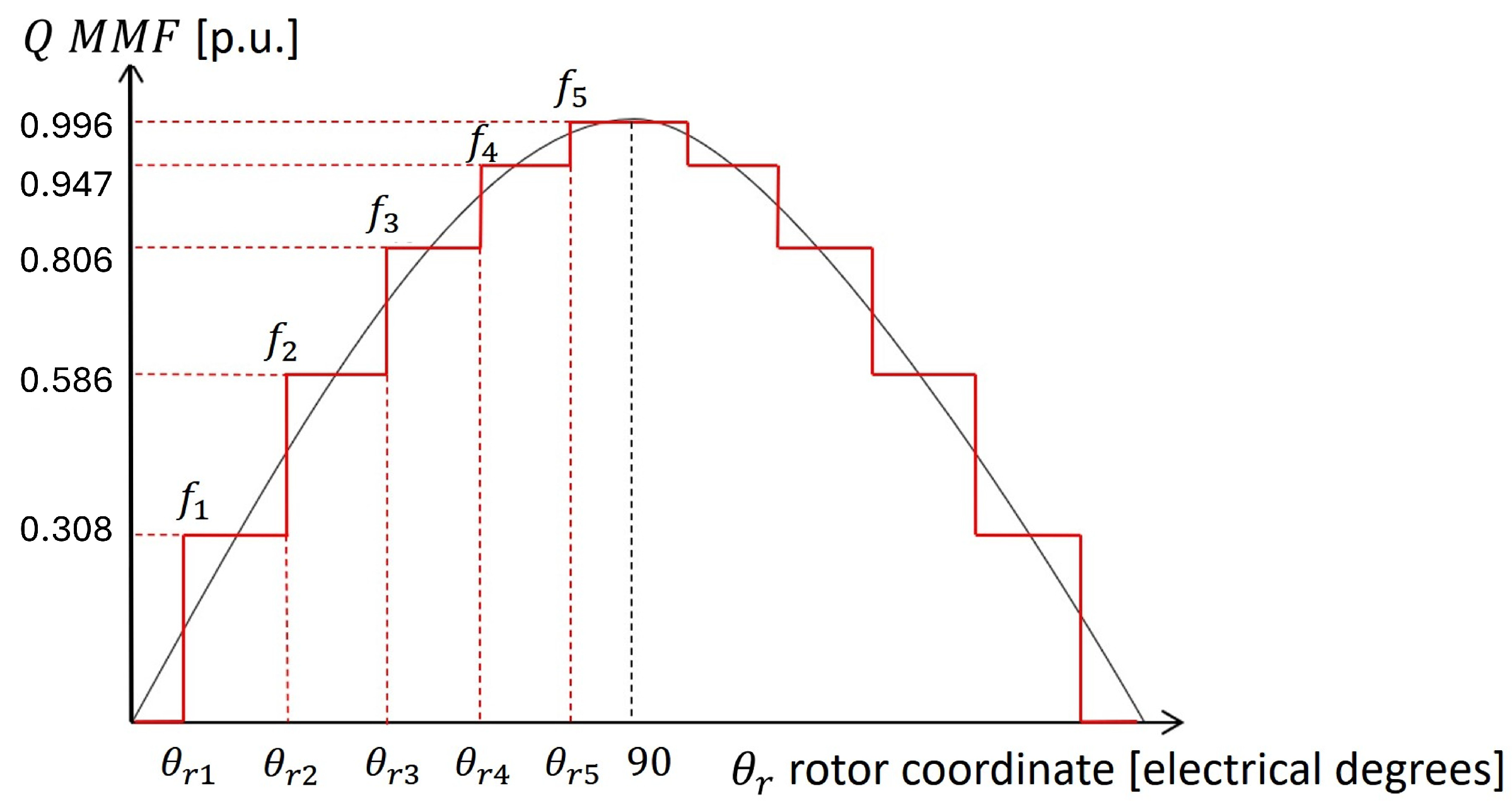 Energies 18 03918 g005