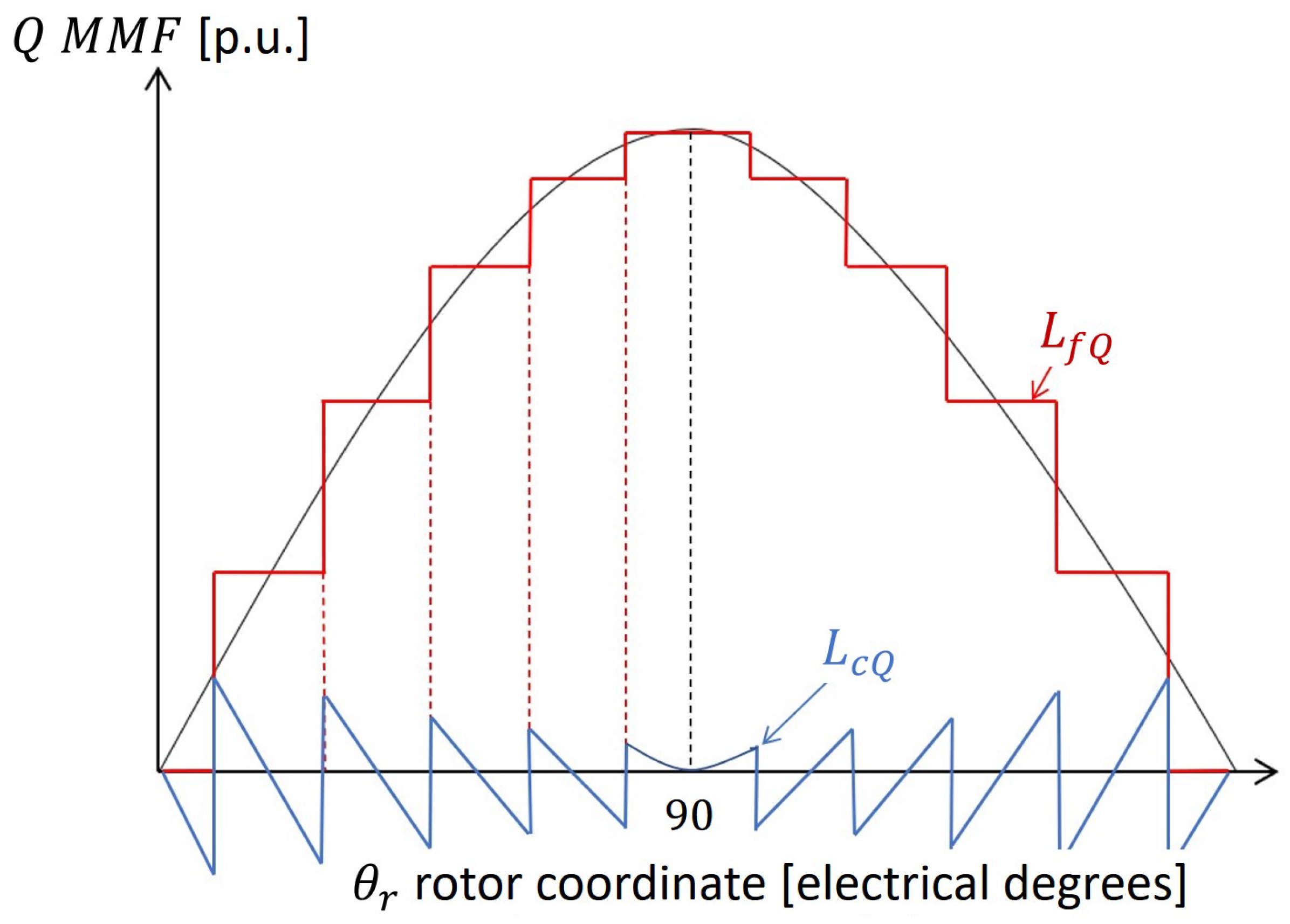 Energies 18 03918 g006