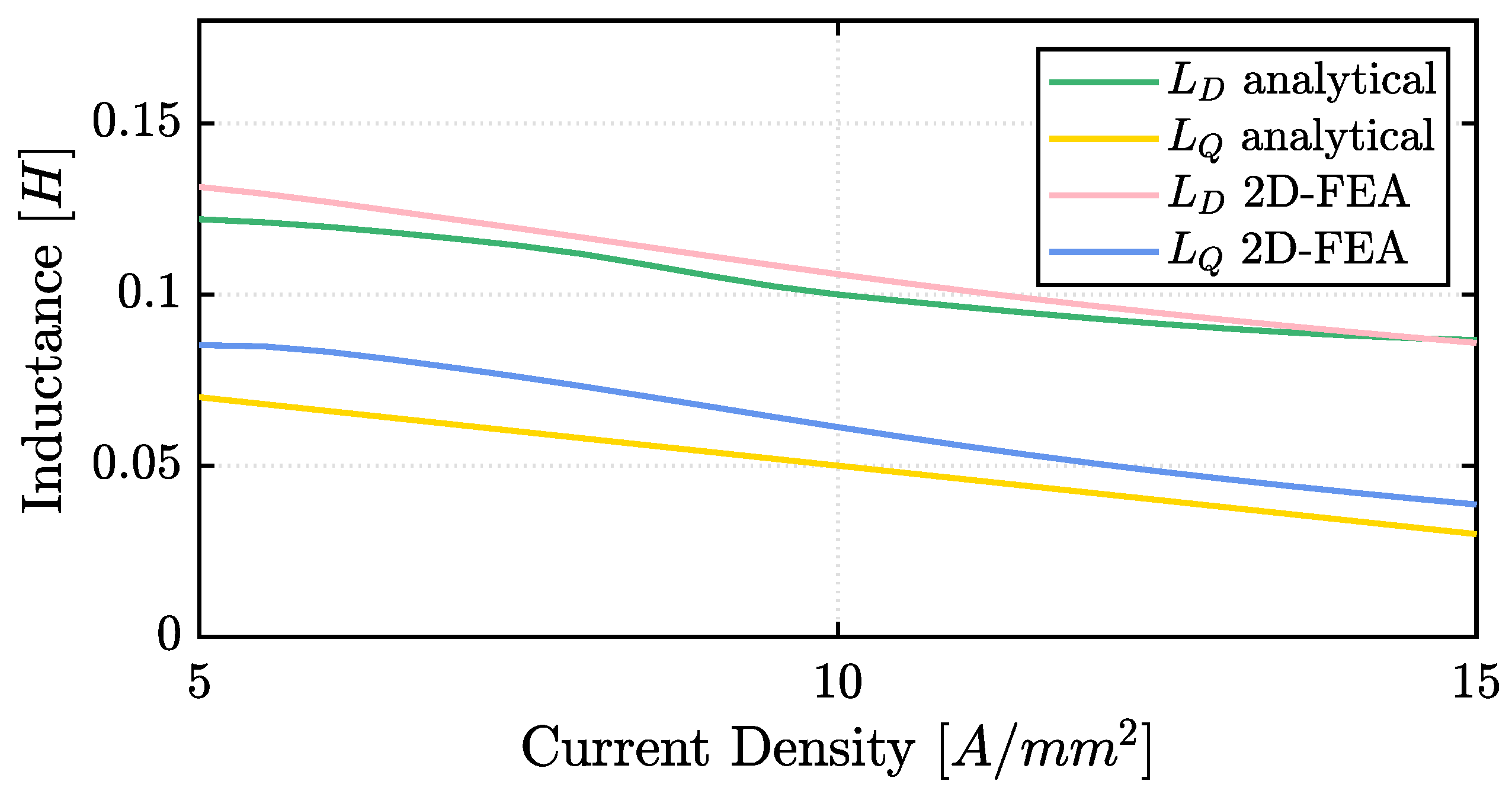Energies 18 03918 g014