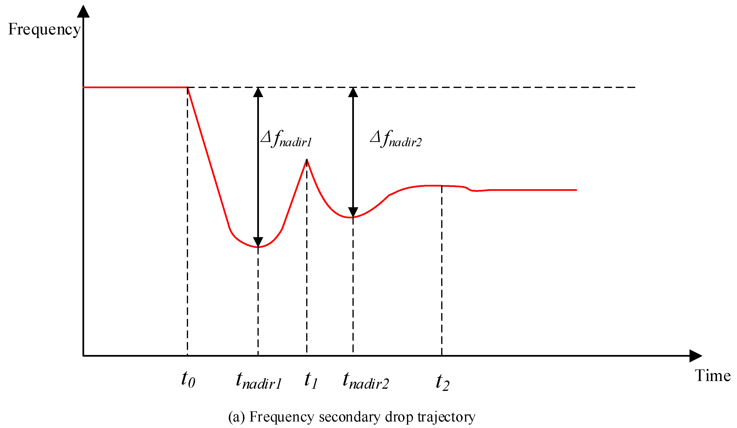 Energies 18 03926 g001a