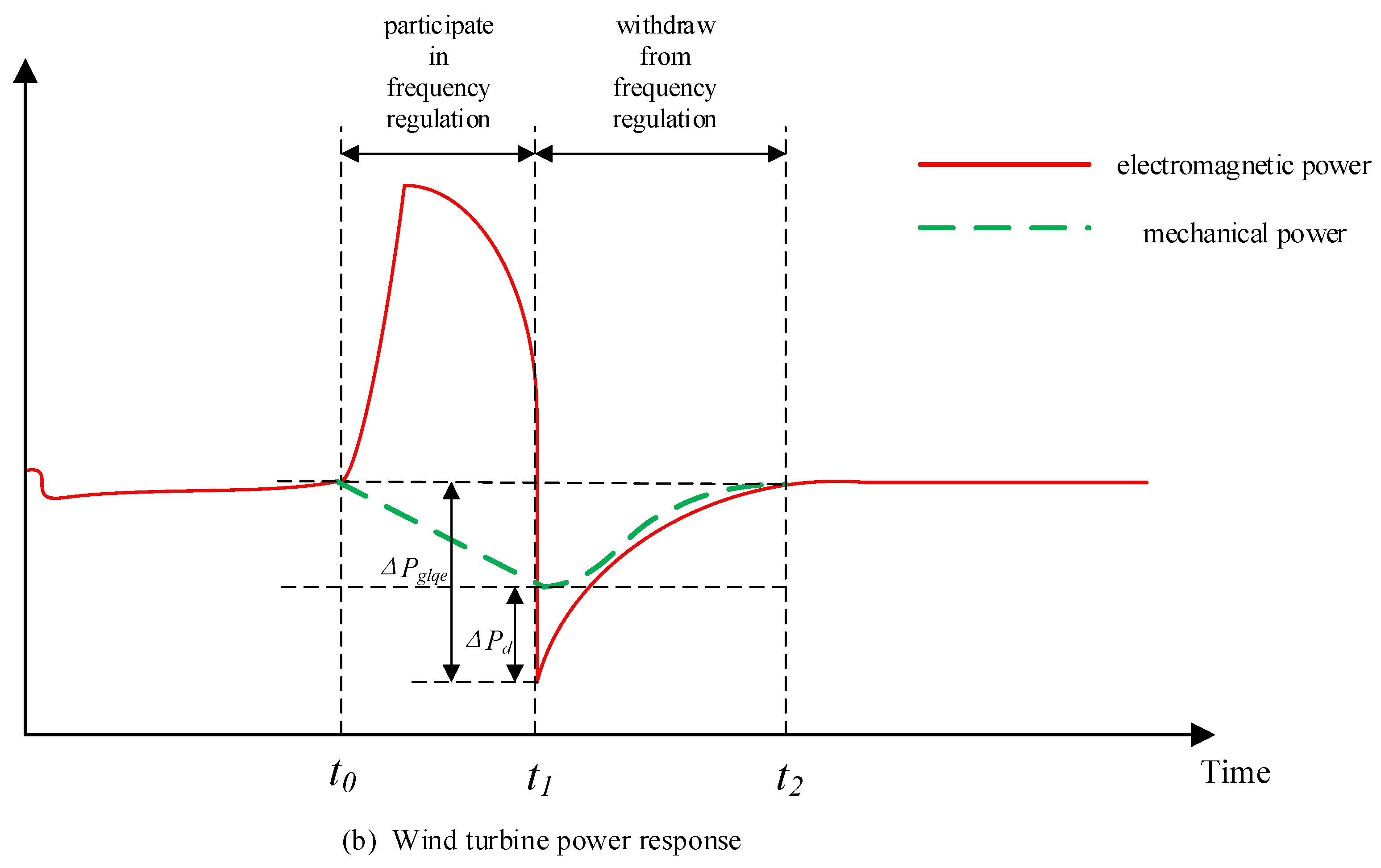 Energies 18 03926 g001b