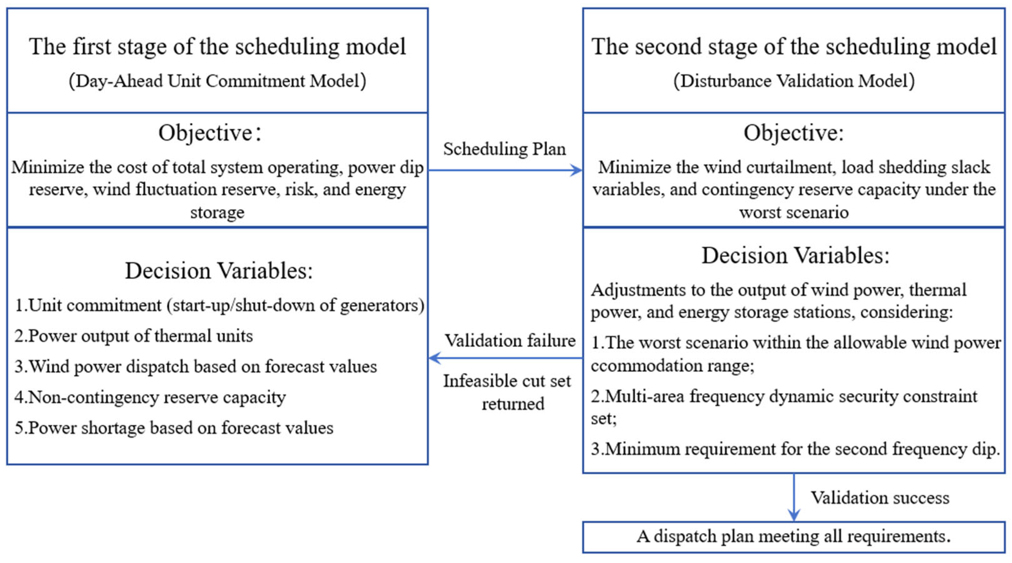 Energies 18 03926 g002