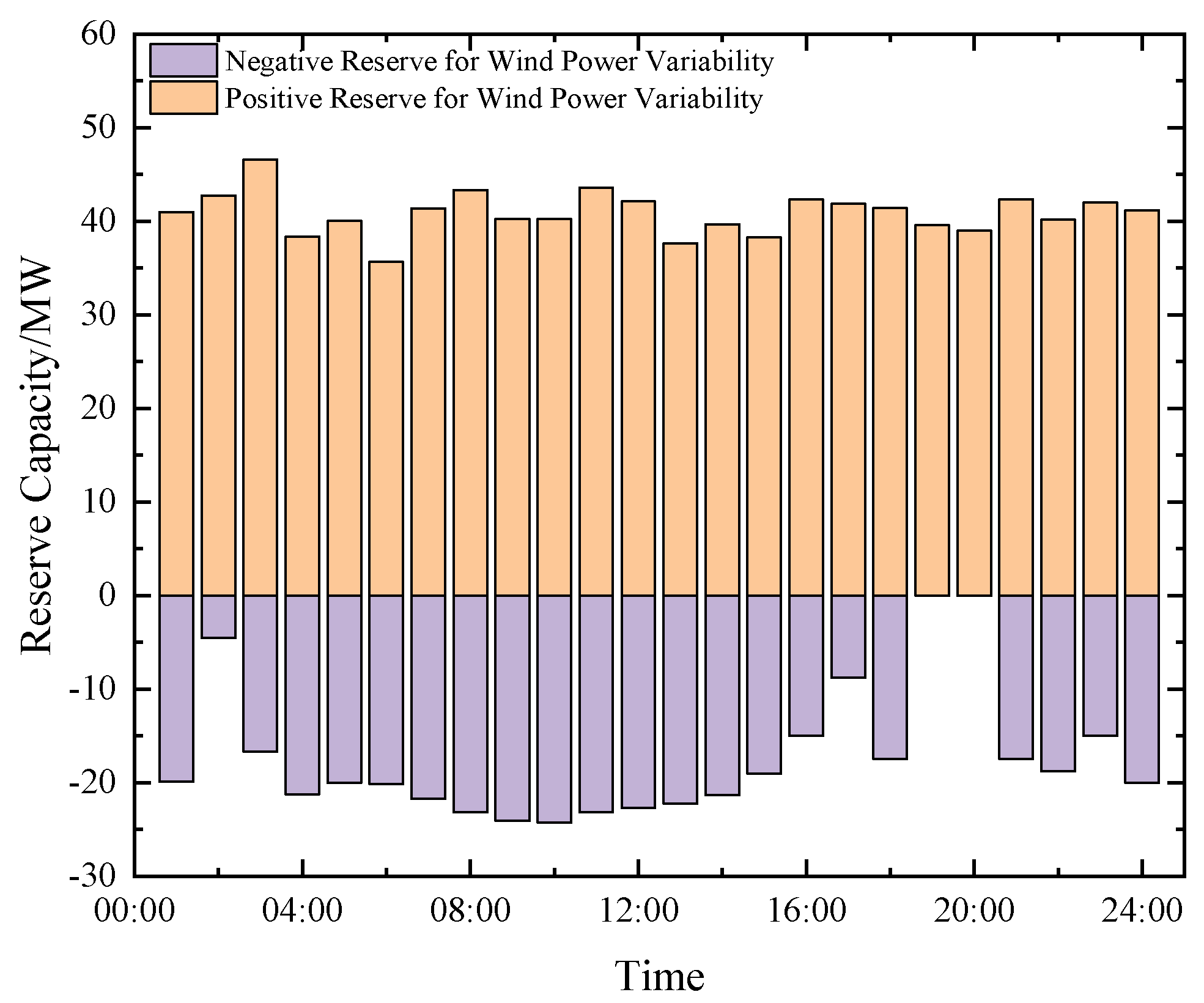 Energies 18 03926 g004