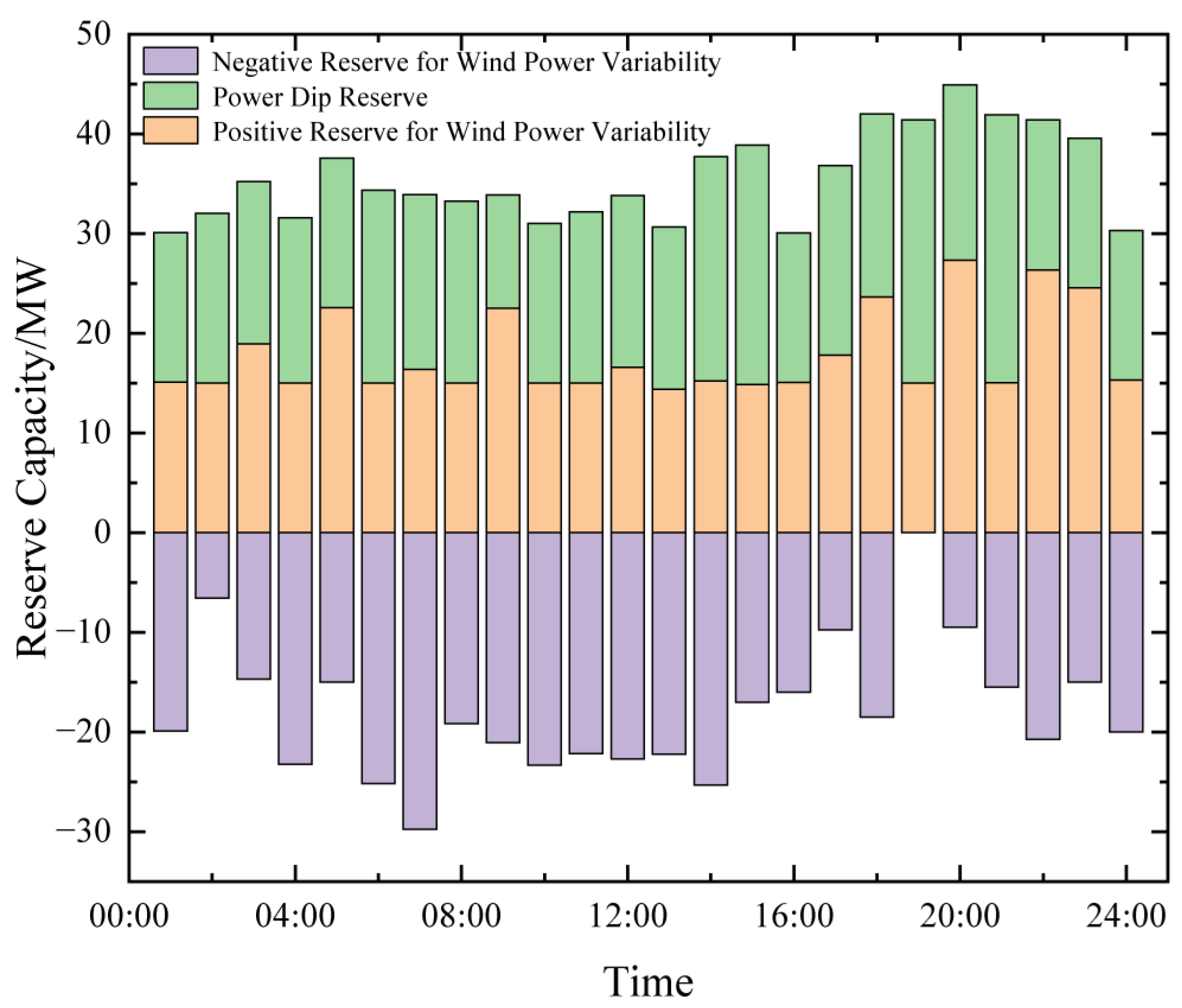 Energies 18 03926 g005