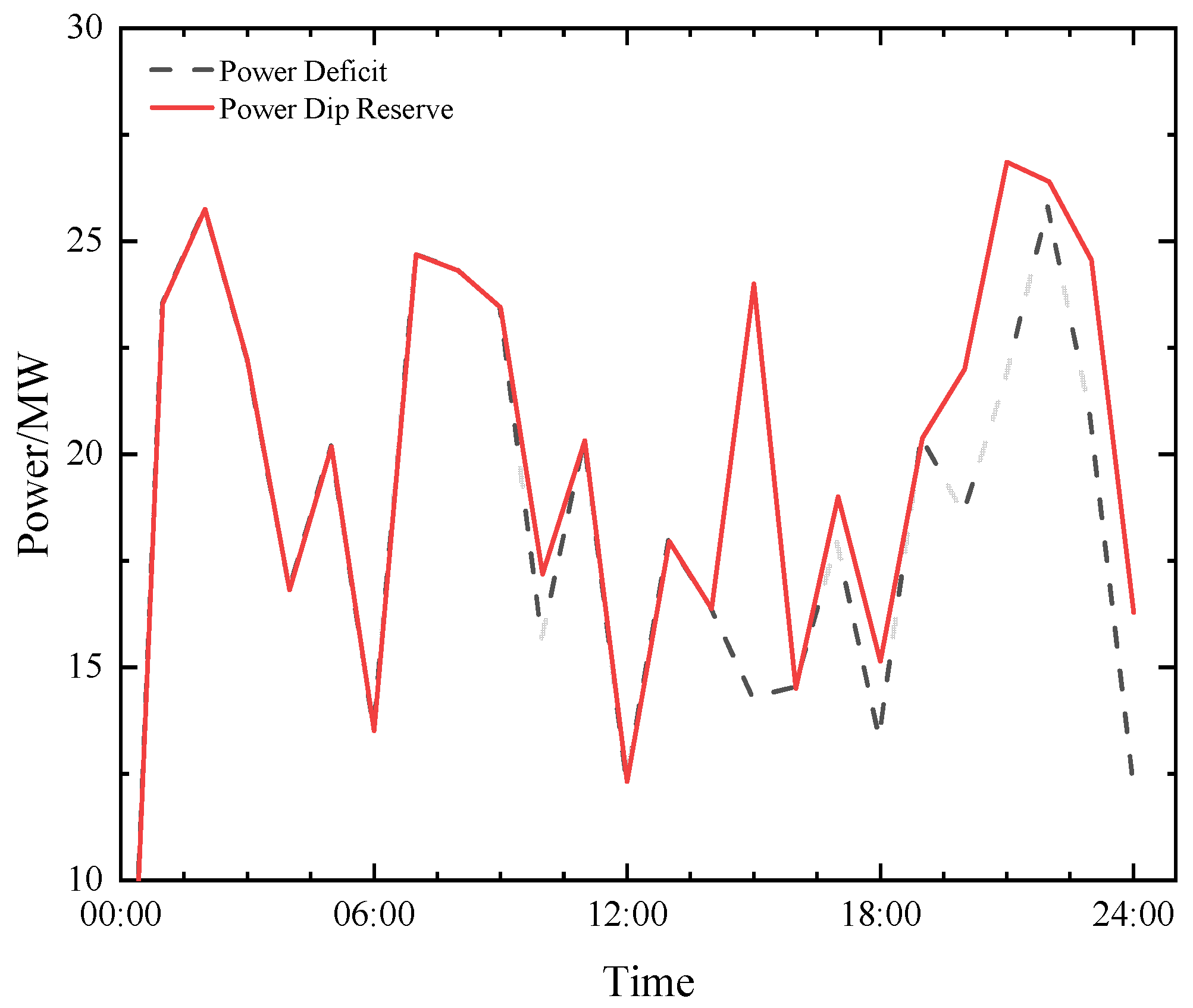 Energies 18 03926 g006