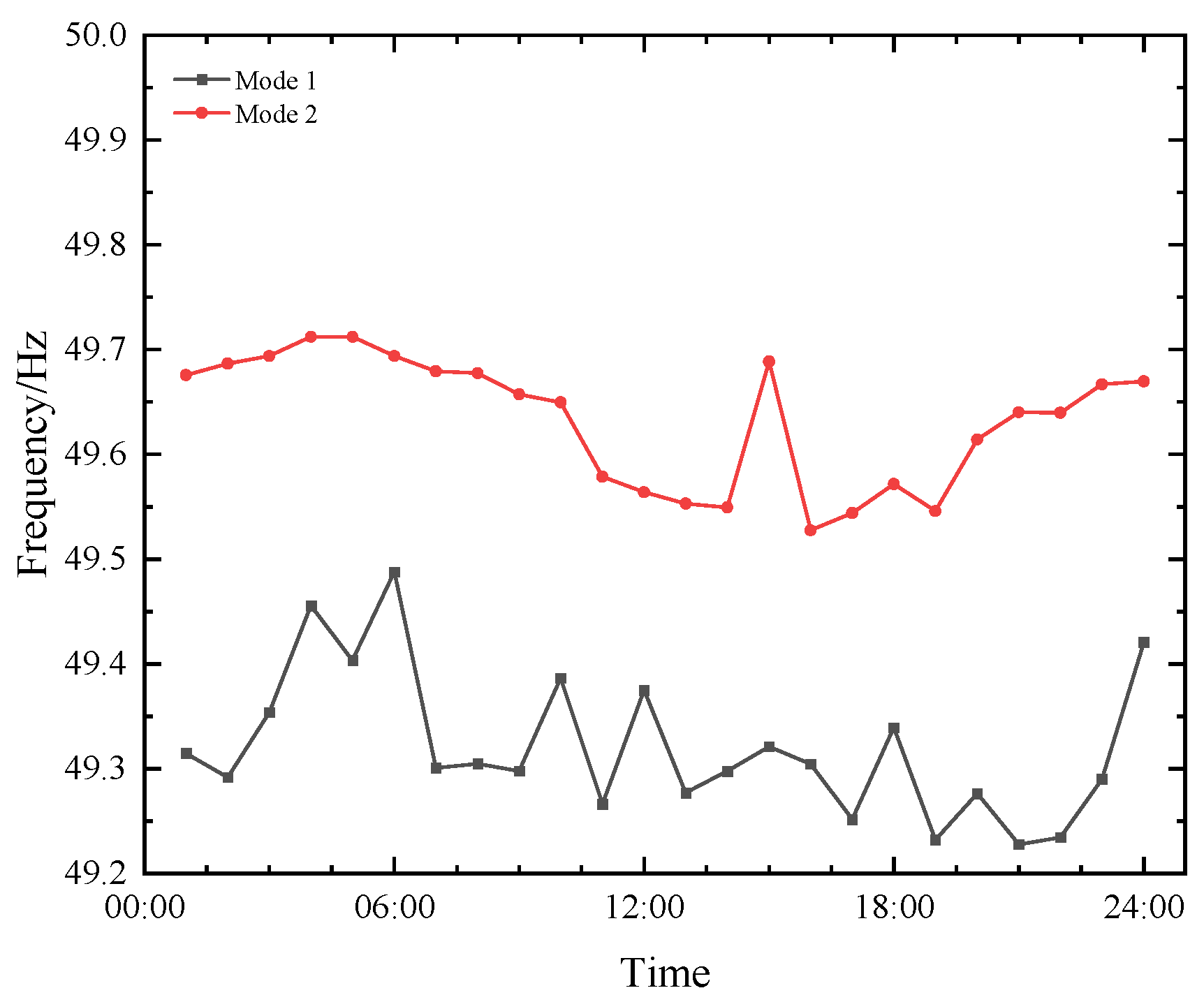 Energies 18 03926 g007