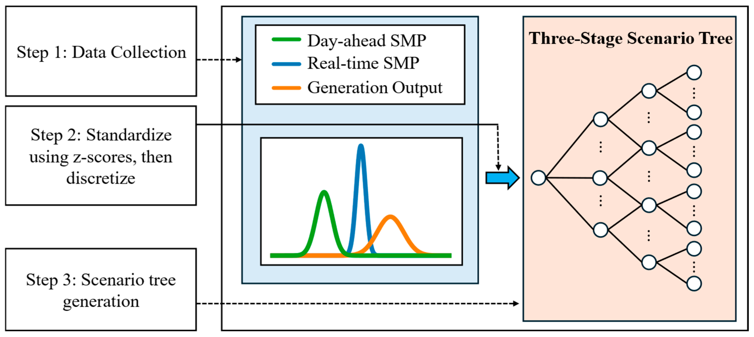 Energies 18 03927 g001