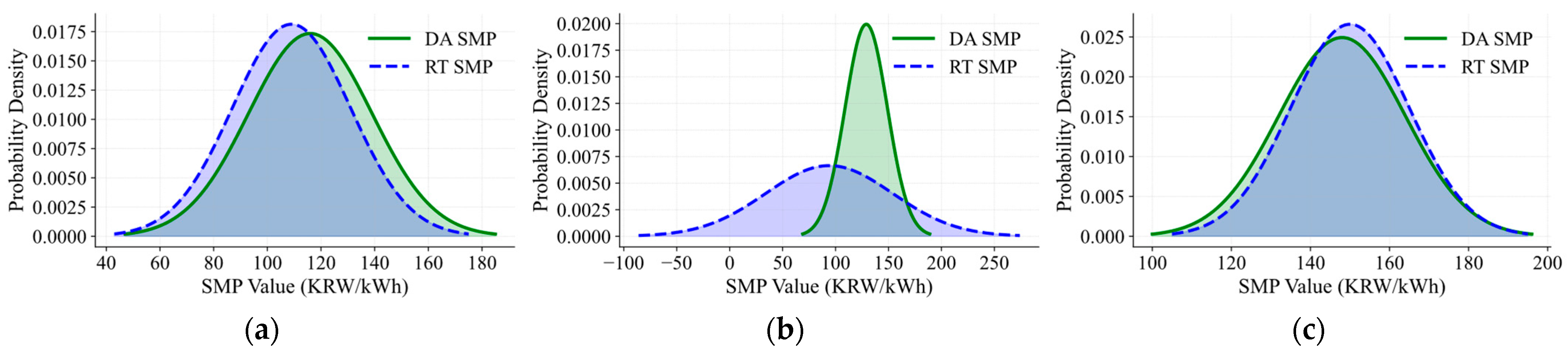 Energies 18 03927 g002