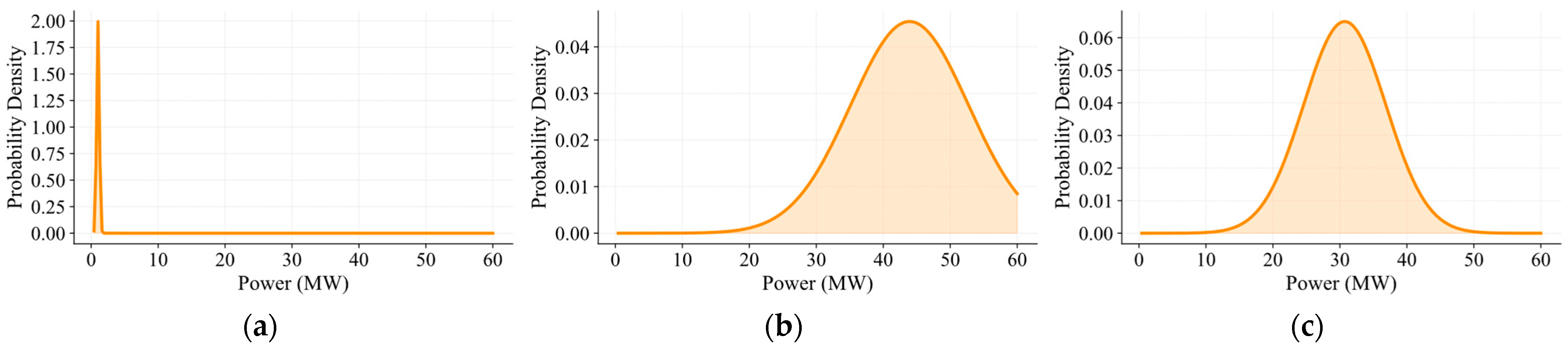 Energies 18 03927 g003