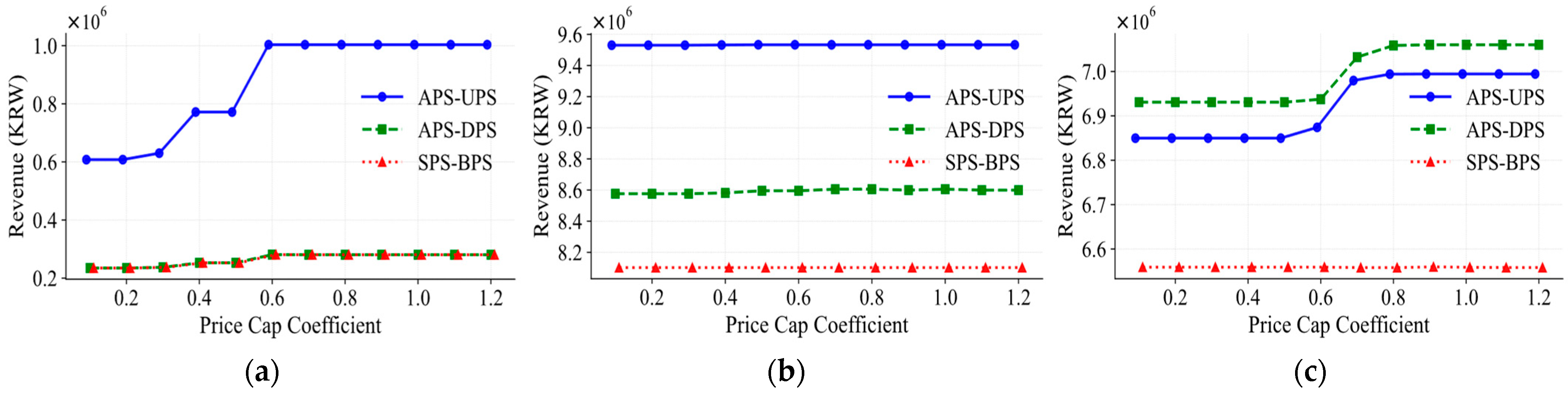 Energies 18 03927 g004