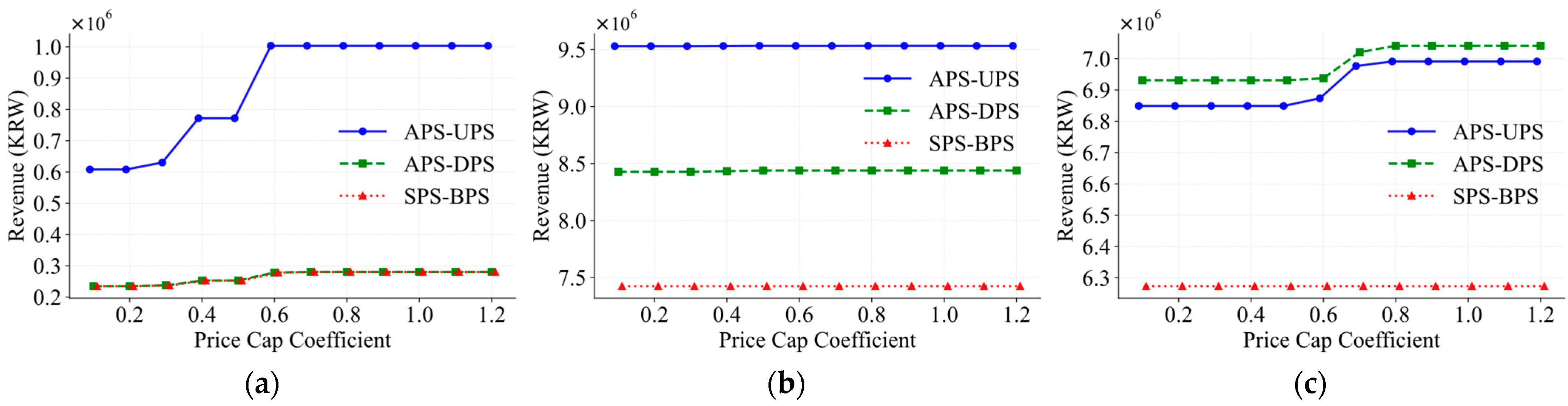 Energies 18 03927 g005