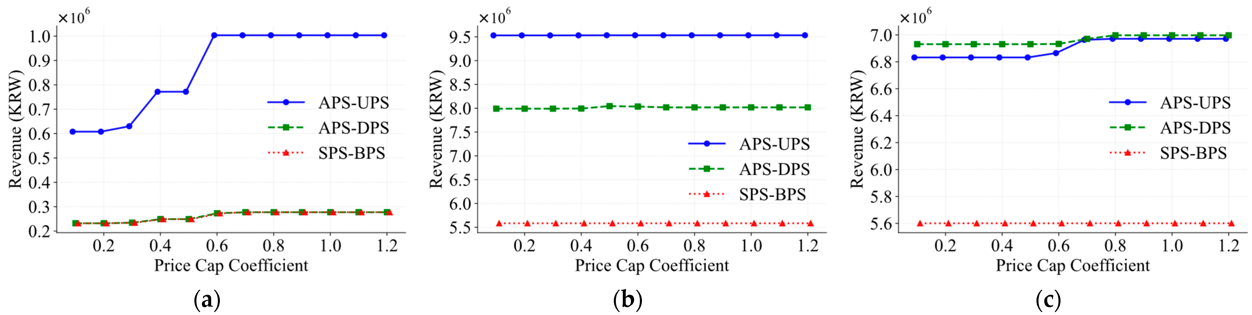 Energies 18 03927 g006