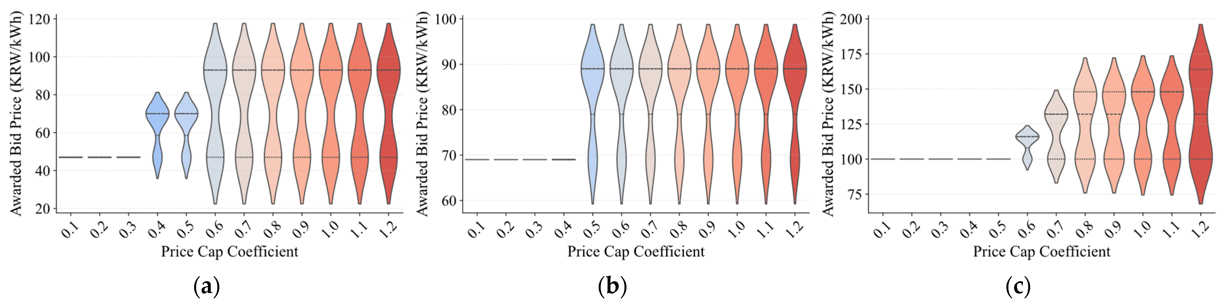 Energies 18 03927 g007