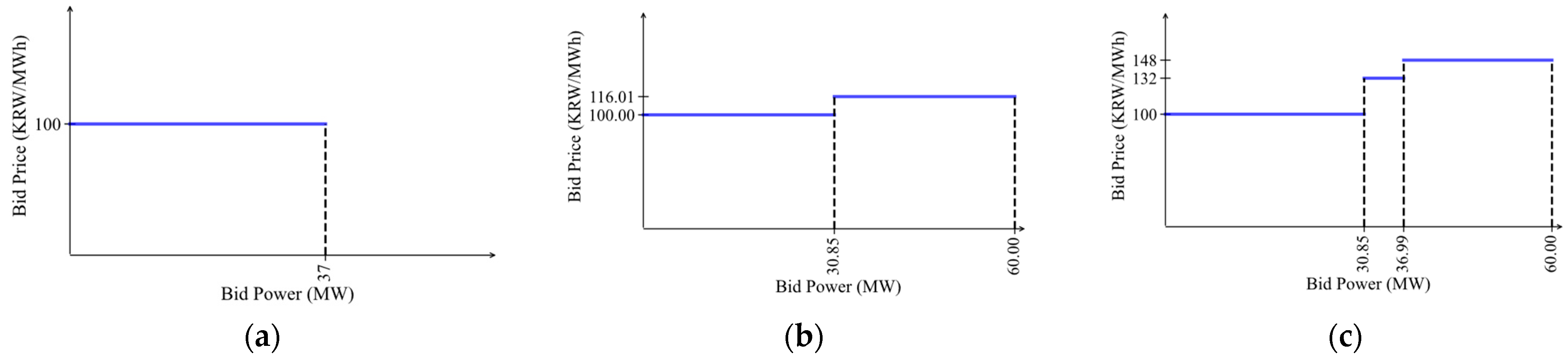 Energies 18 03927 g008