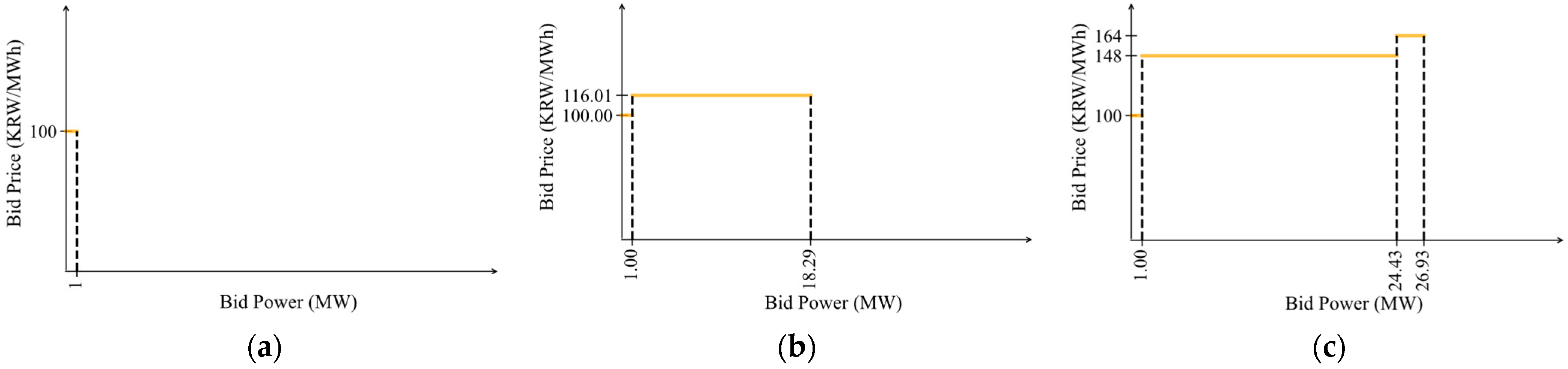 Energies 18 03927 g009