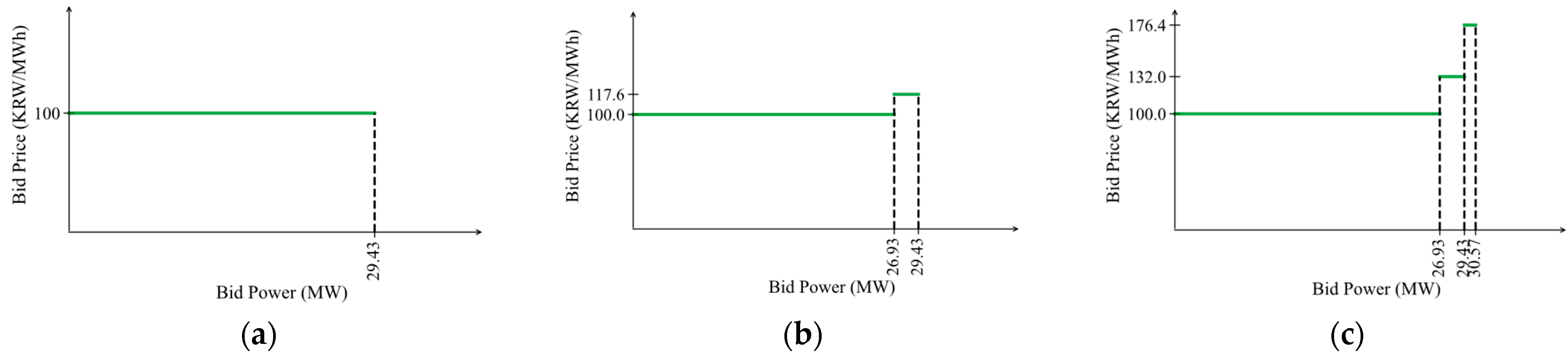Energies 18 03927 g010