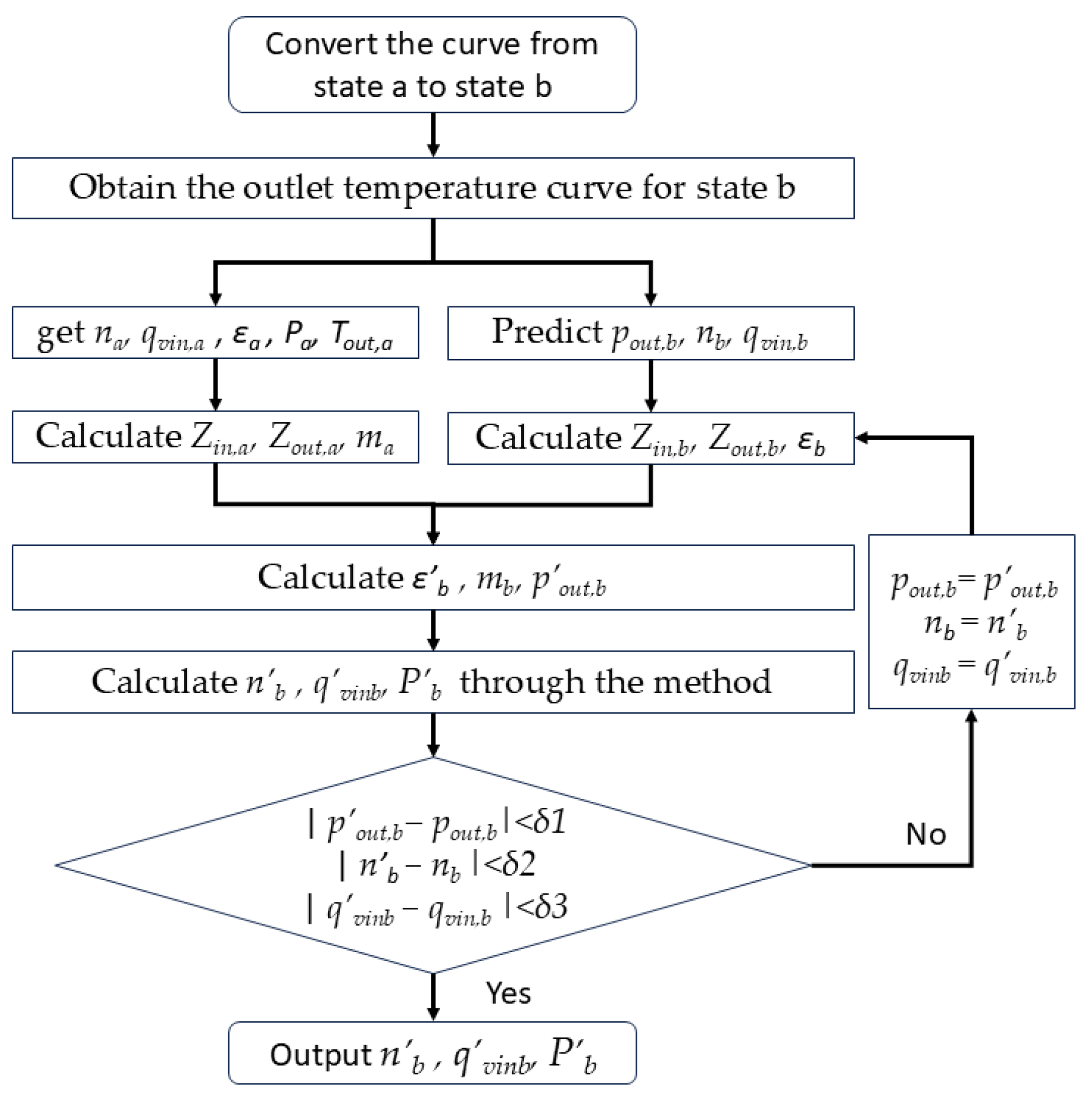 Energies 18 03930 g002 Energies 18 03930 g002