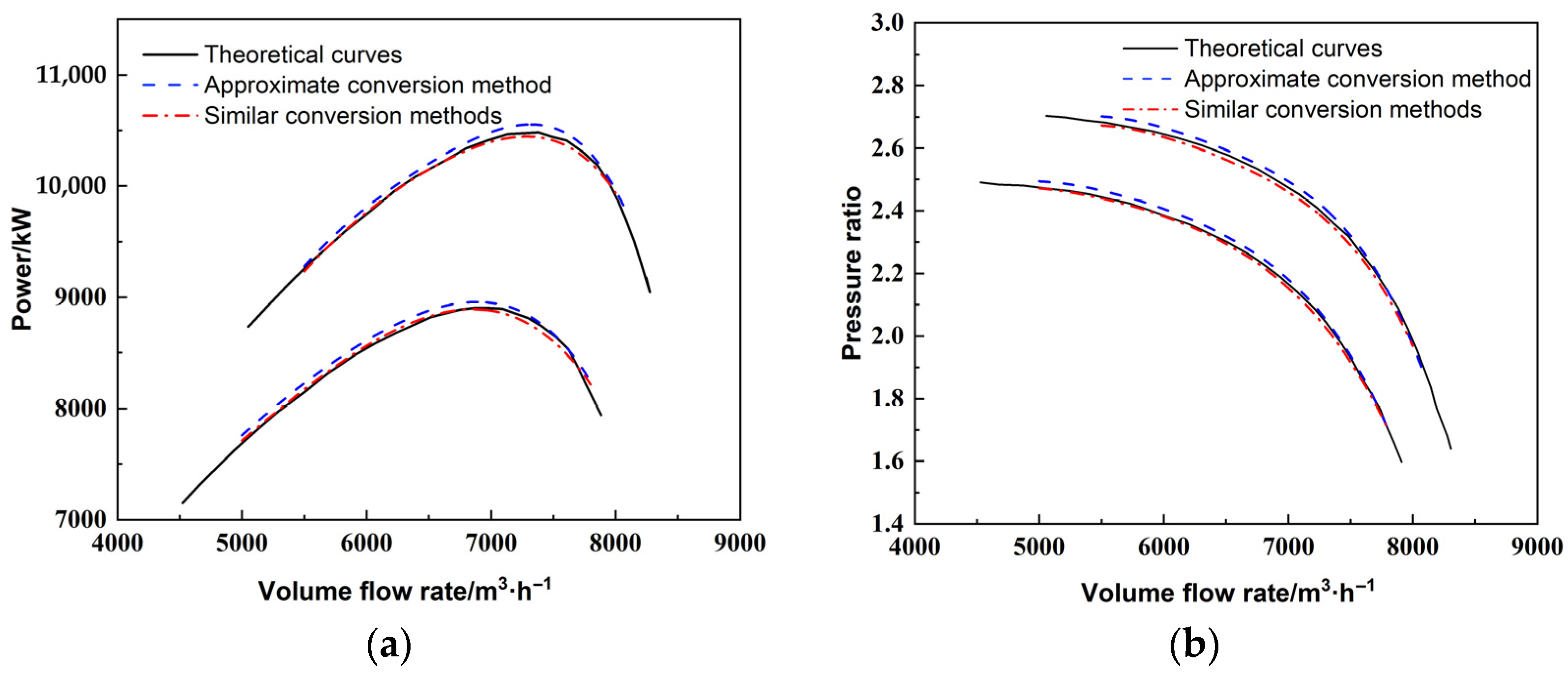 Energies 18 03930 g003 Energies 18 03930 g003
