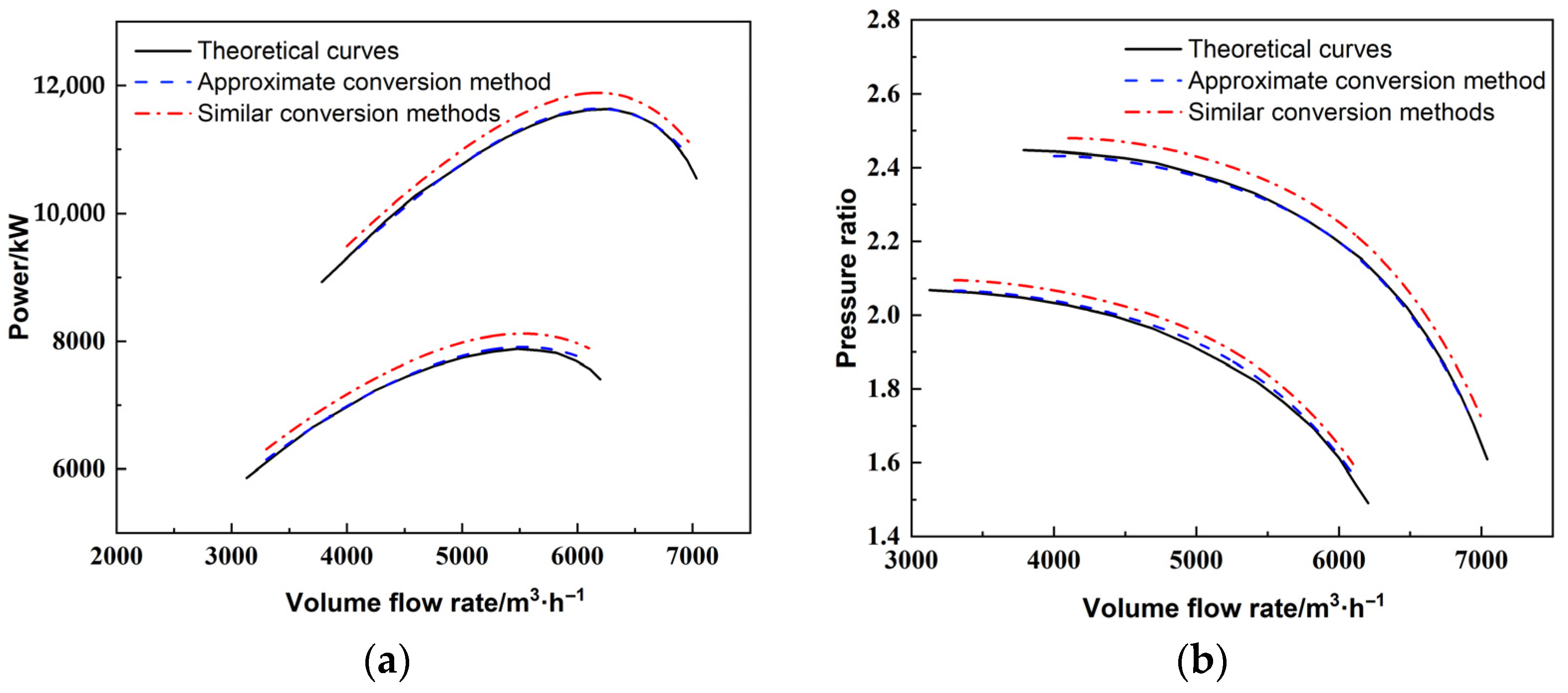 Energies 18 03930 g004 Energies 18 03930 g004
