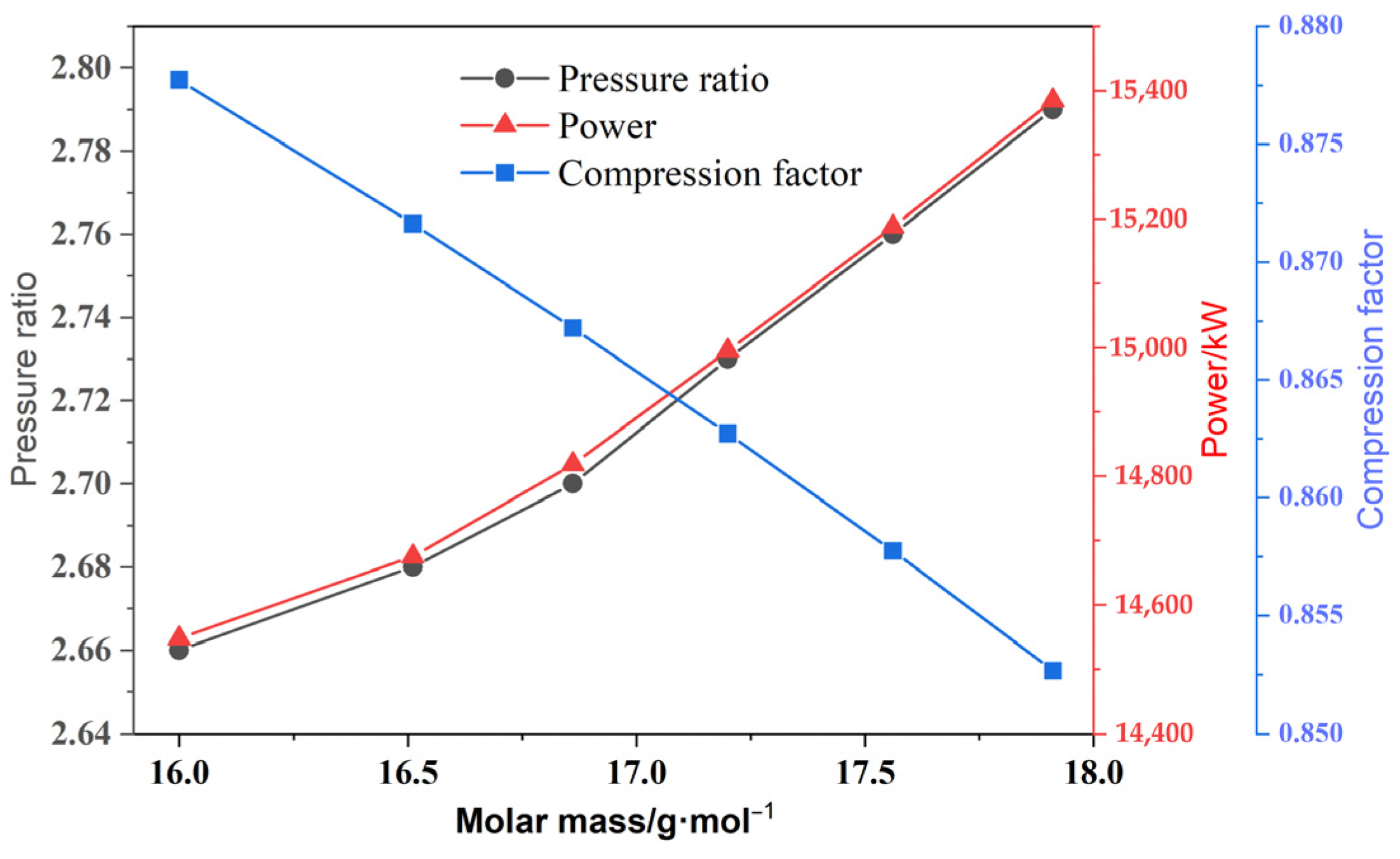 Energies 18 03930 g007 Energies 18 03930 g007