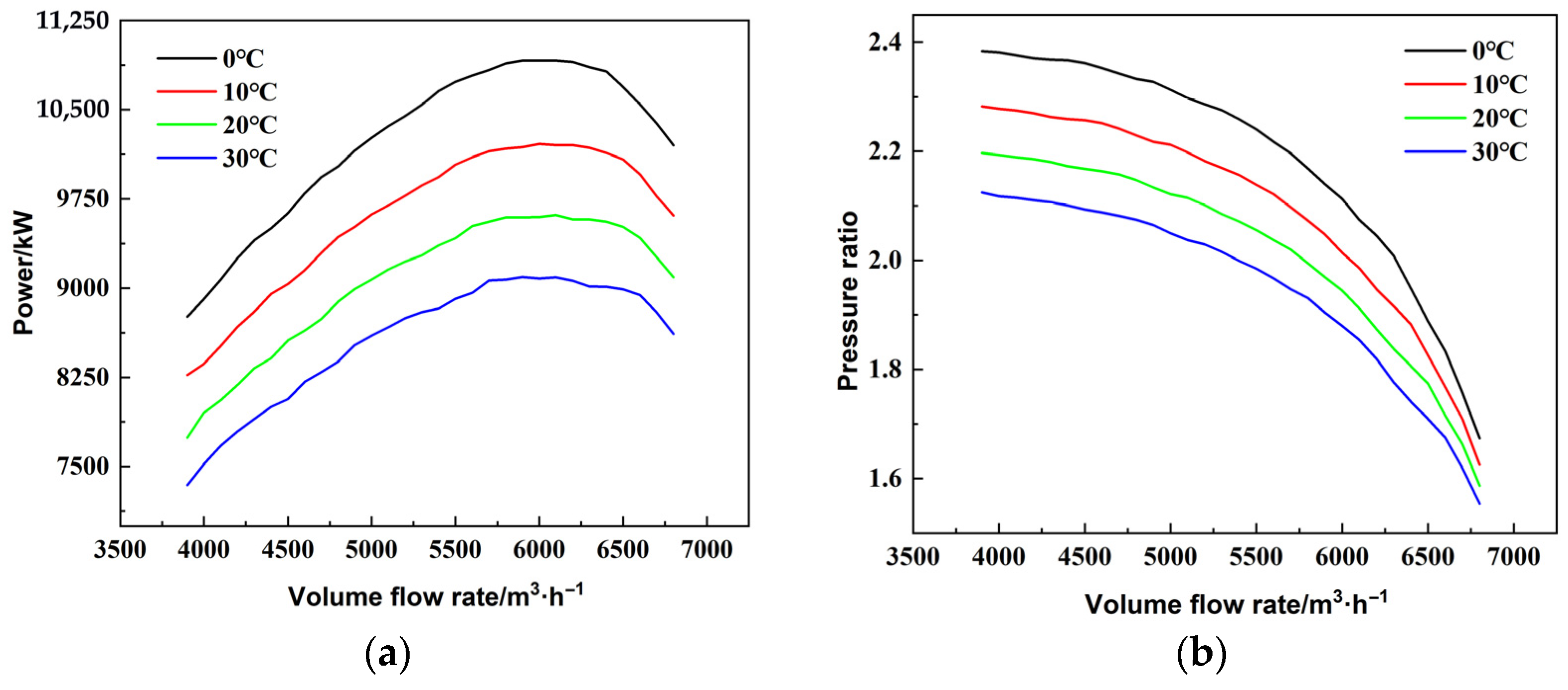 Energies 18 03930 g008 Energies 18 03930 g008