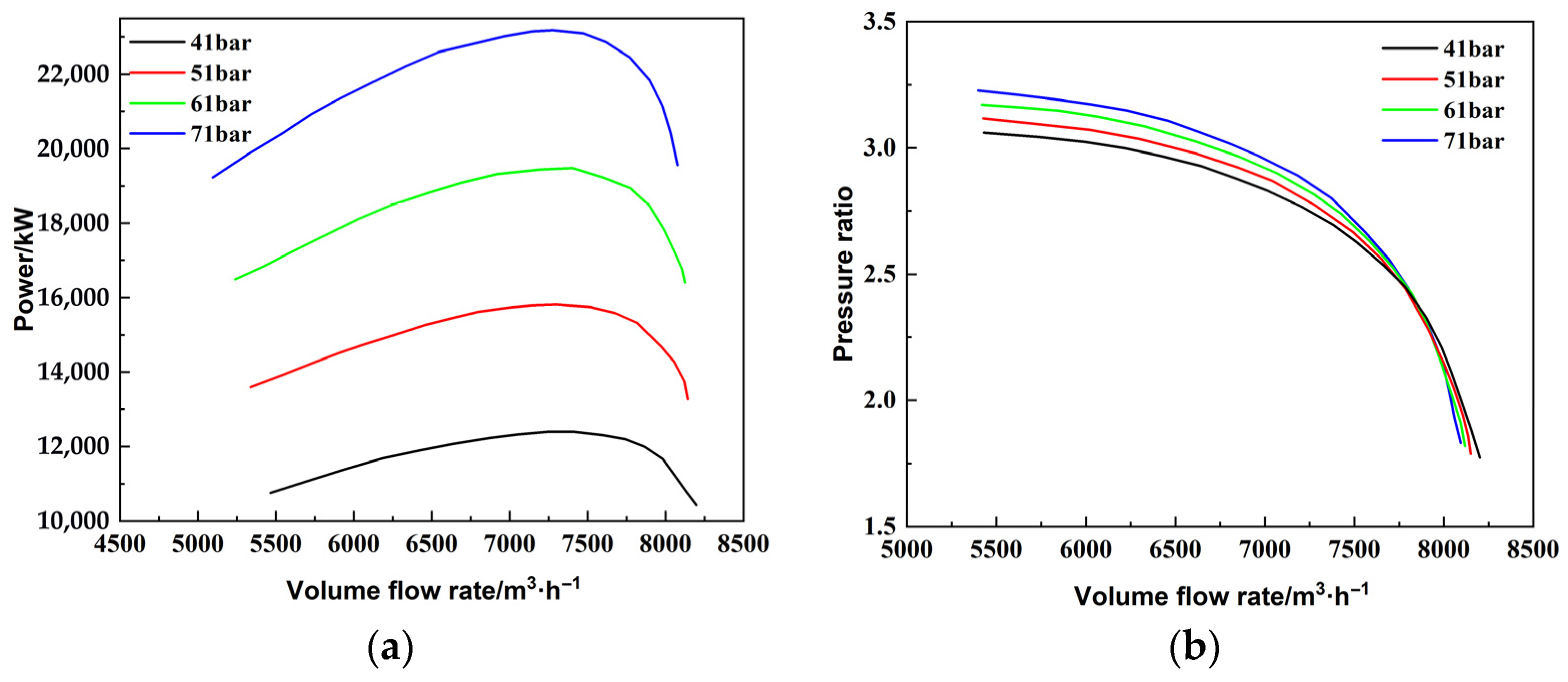 Energies 18 03930 g009 Energies 18 03930 g009