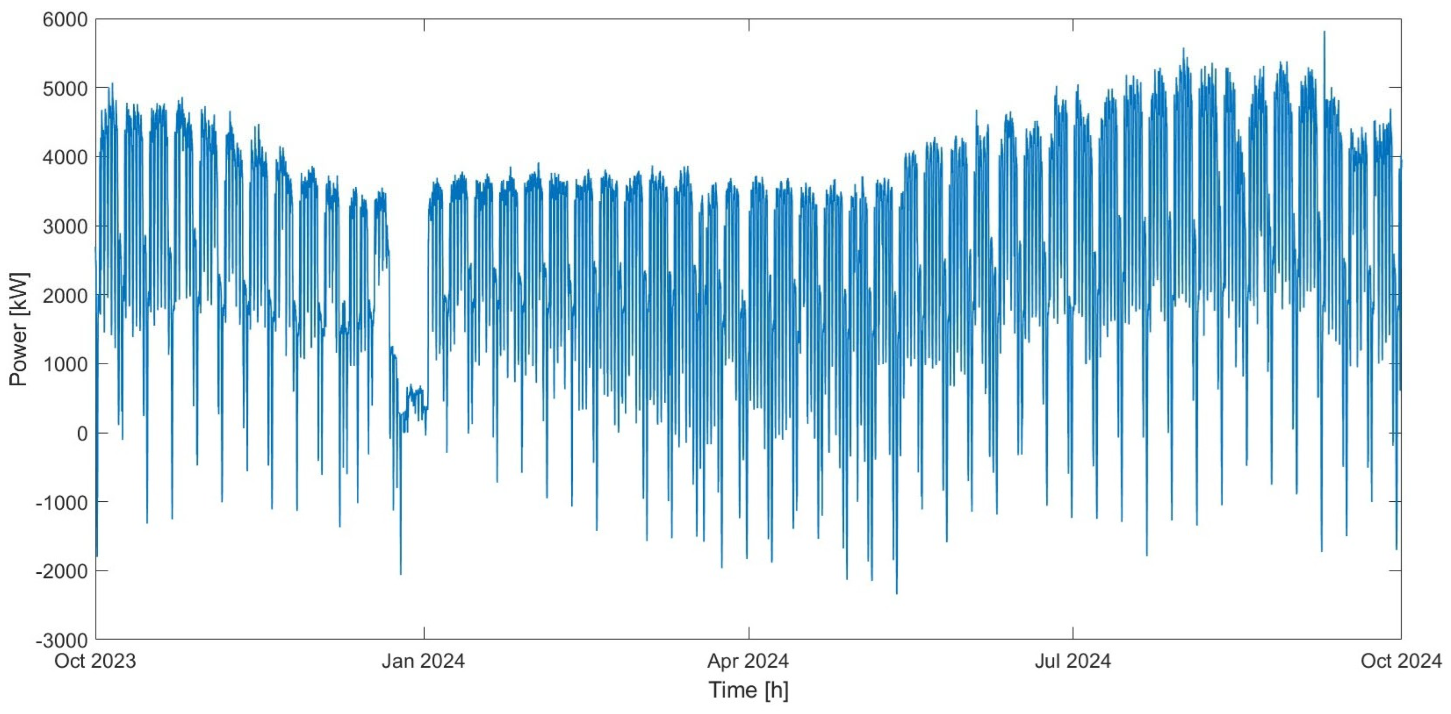 Energies 18 03931 g002