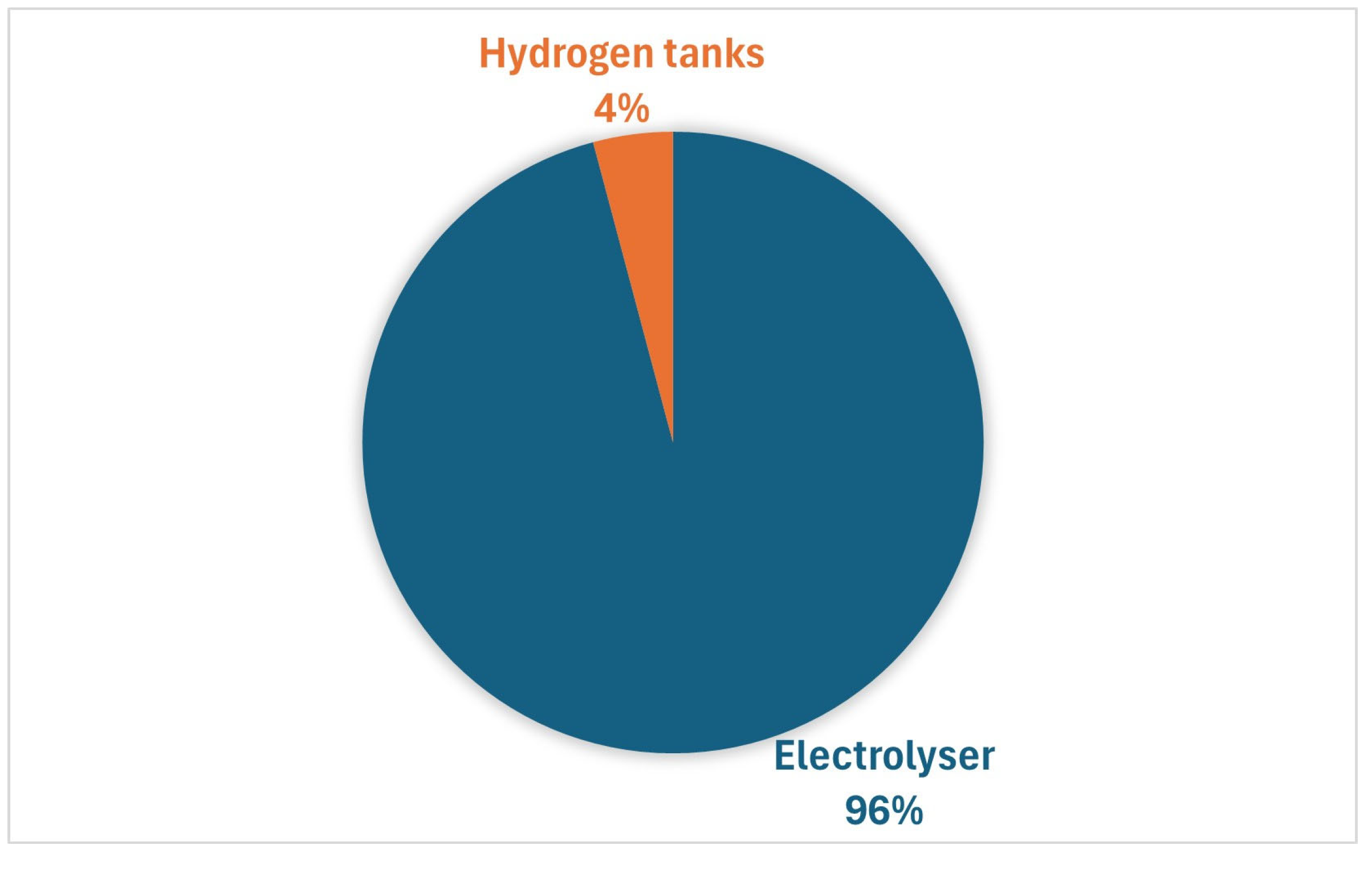 Energies 18 03931 g006