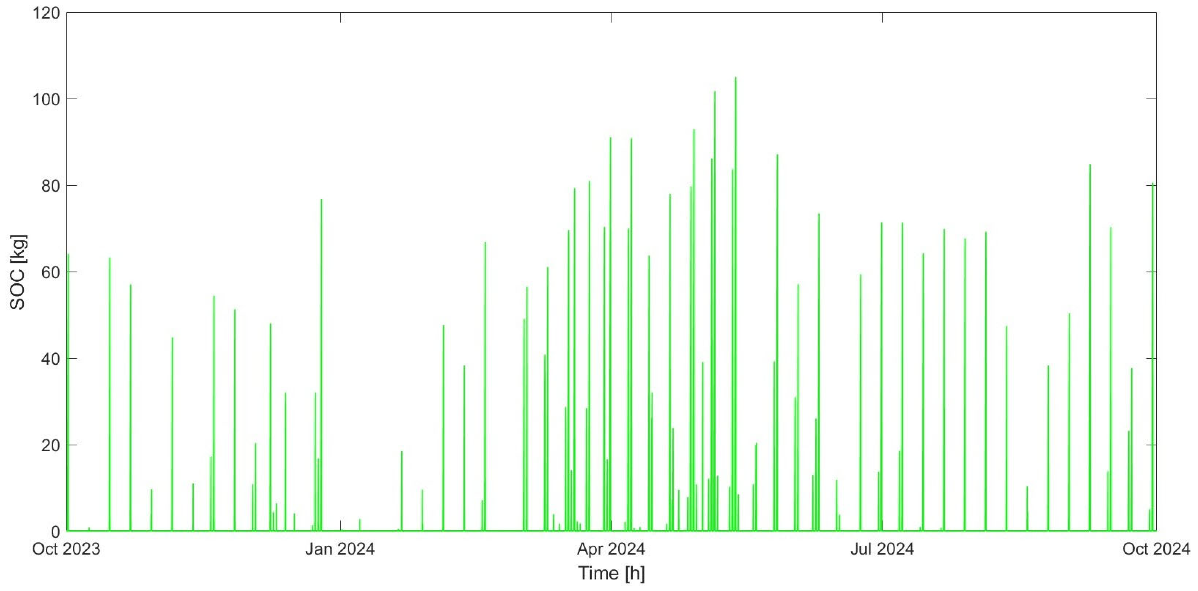 Energies 18 03931 g007