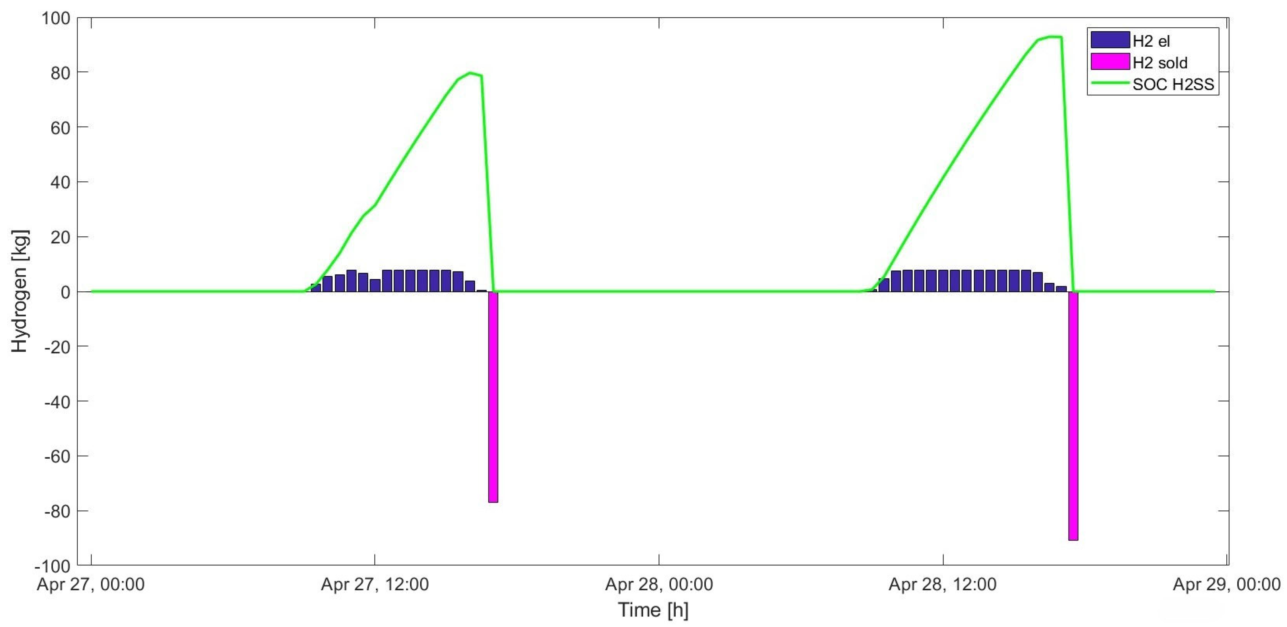 Energies 18 03931 g009