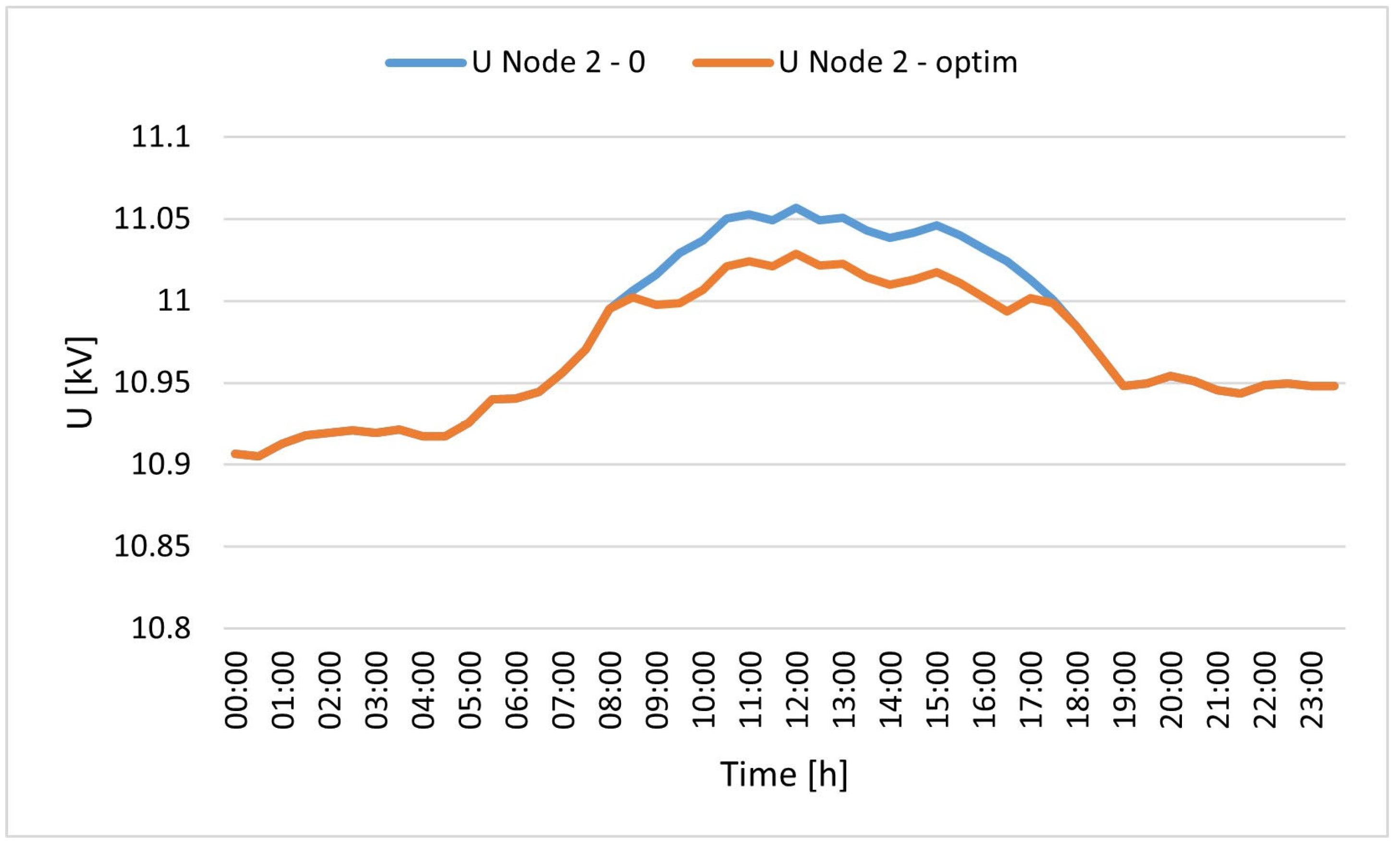 Energies 18 03931 g014