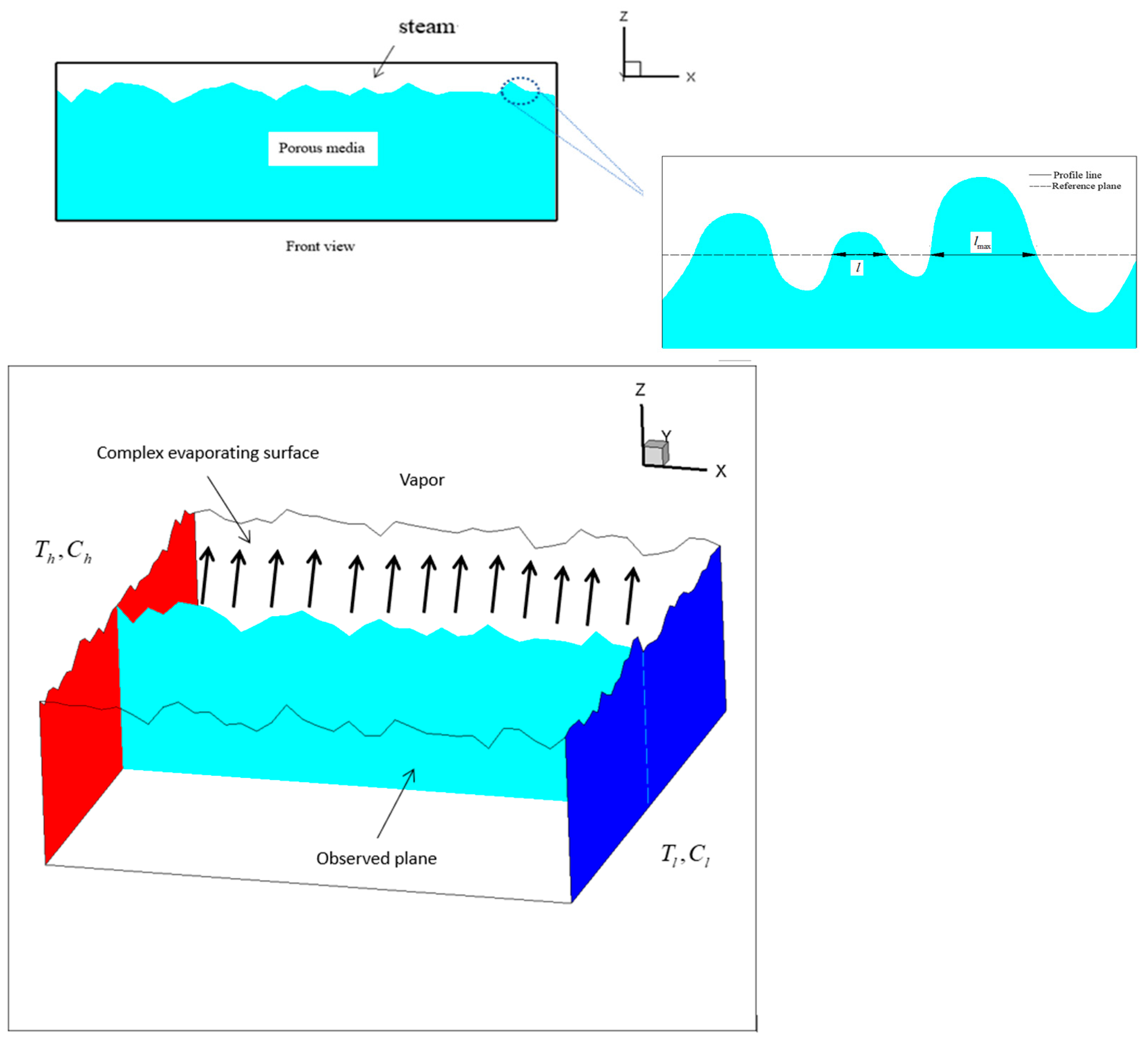 Study on Heat Transfer of Fluid in a Porous Media by VOF