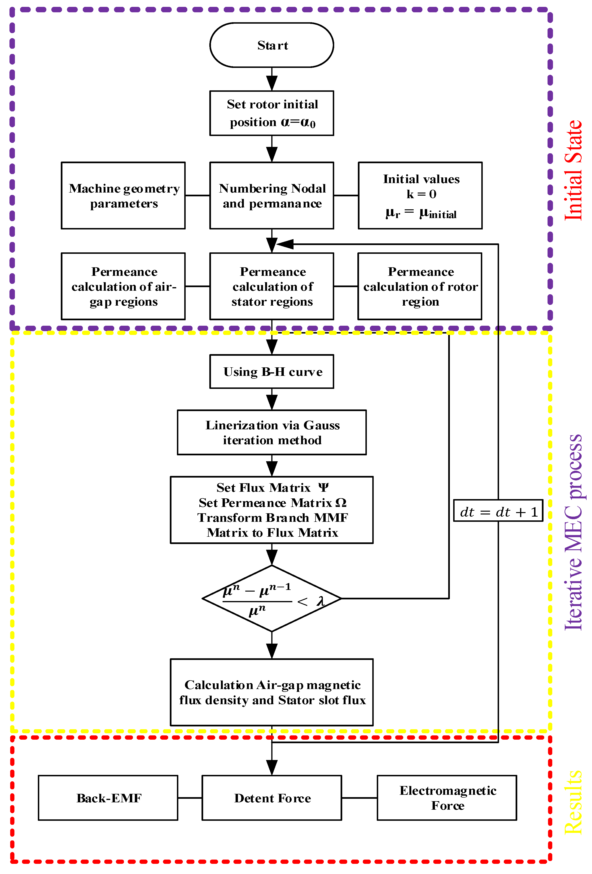 Energies 18 03940 g005