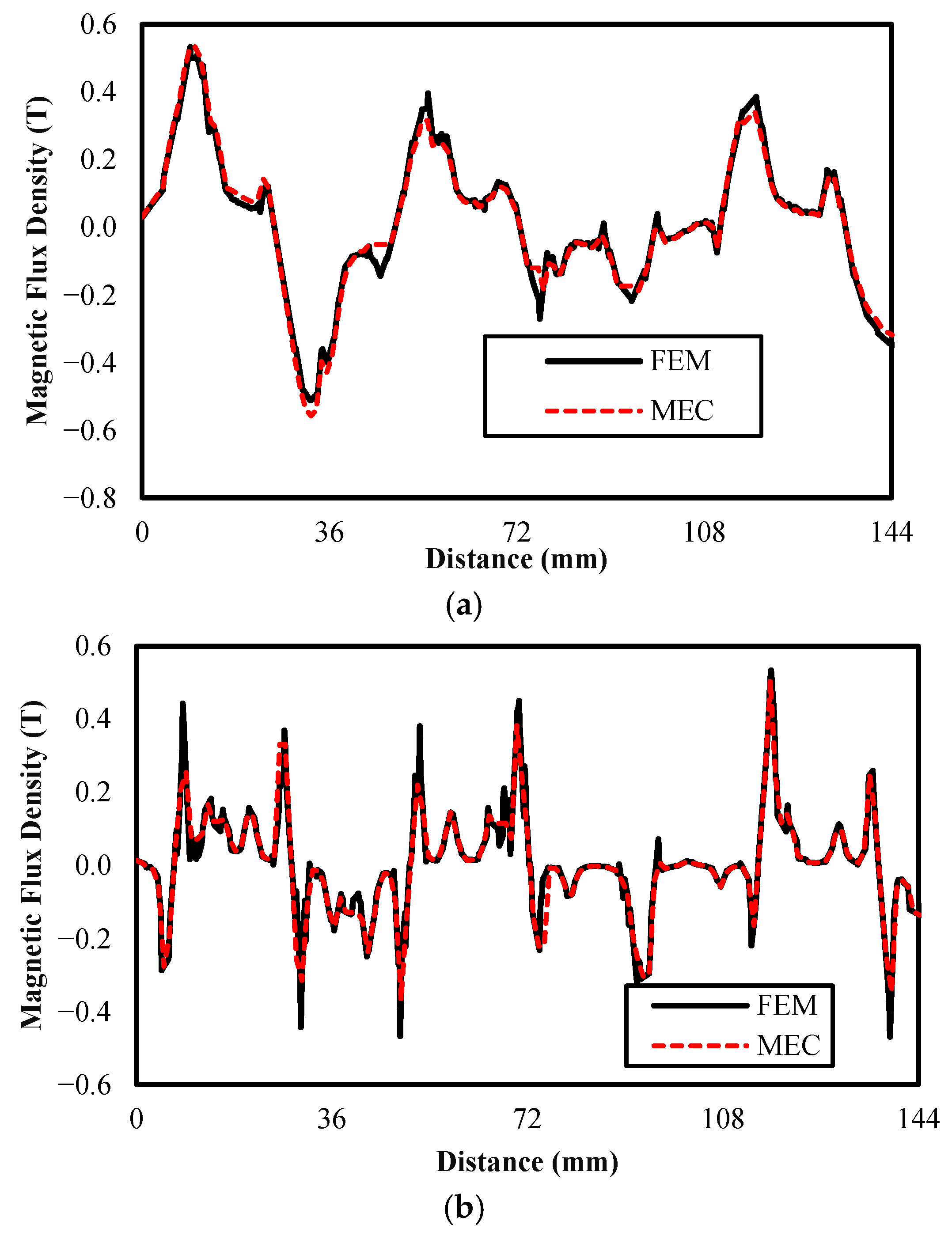 Energies 18 03940 g012